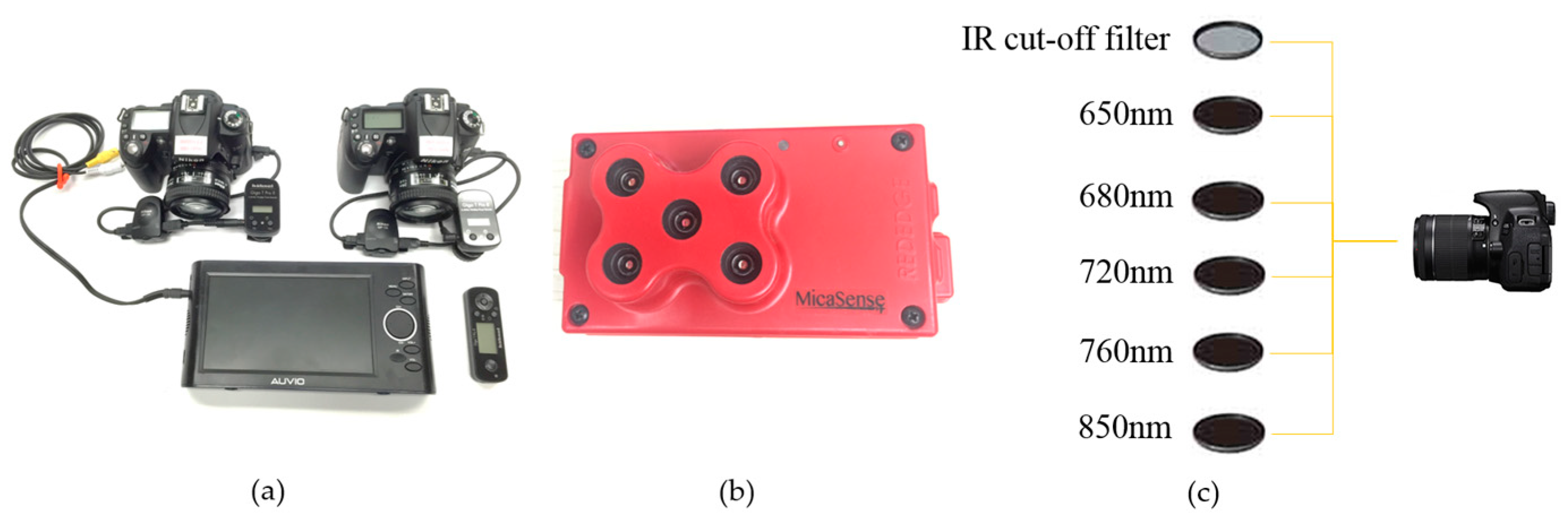 Remotesensing 10 00663 g001 550