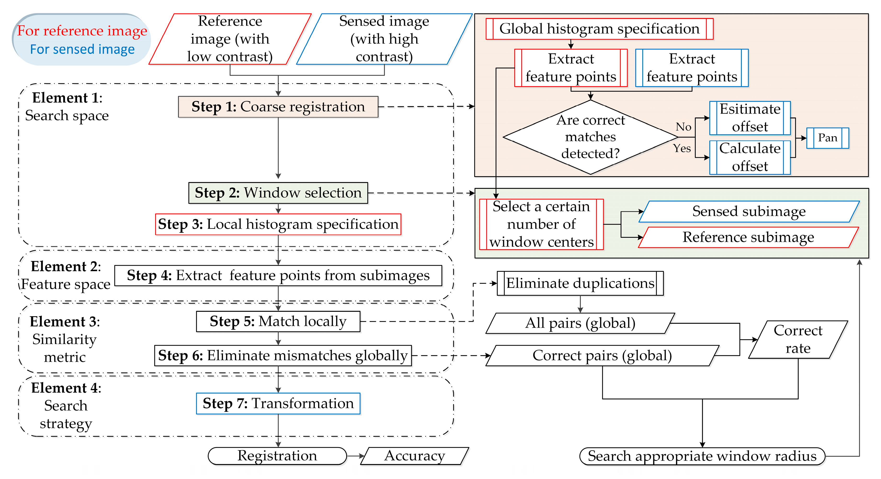 Remotesensing 10 00663 g005 550