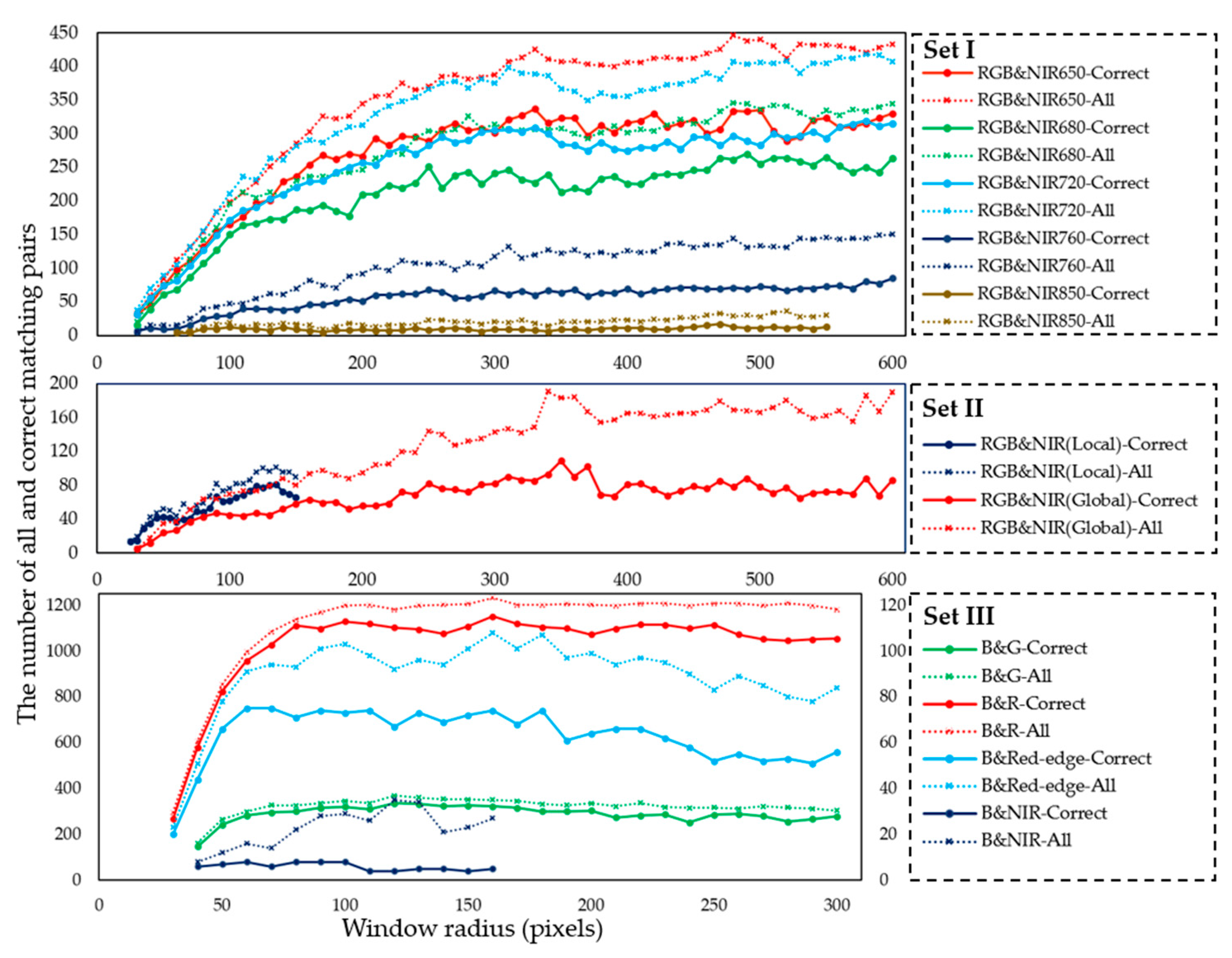 Remotesensing 10 00663 g010 550