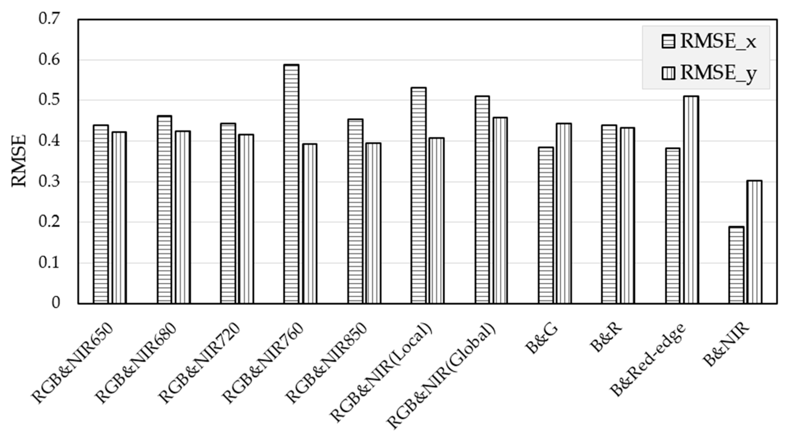 Remotesensing 10 00663 g012 550