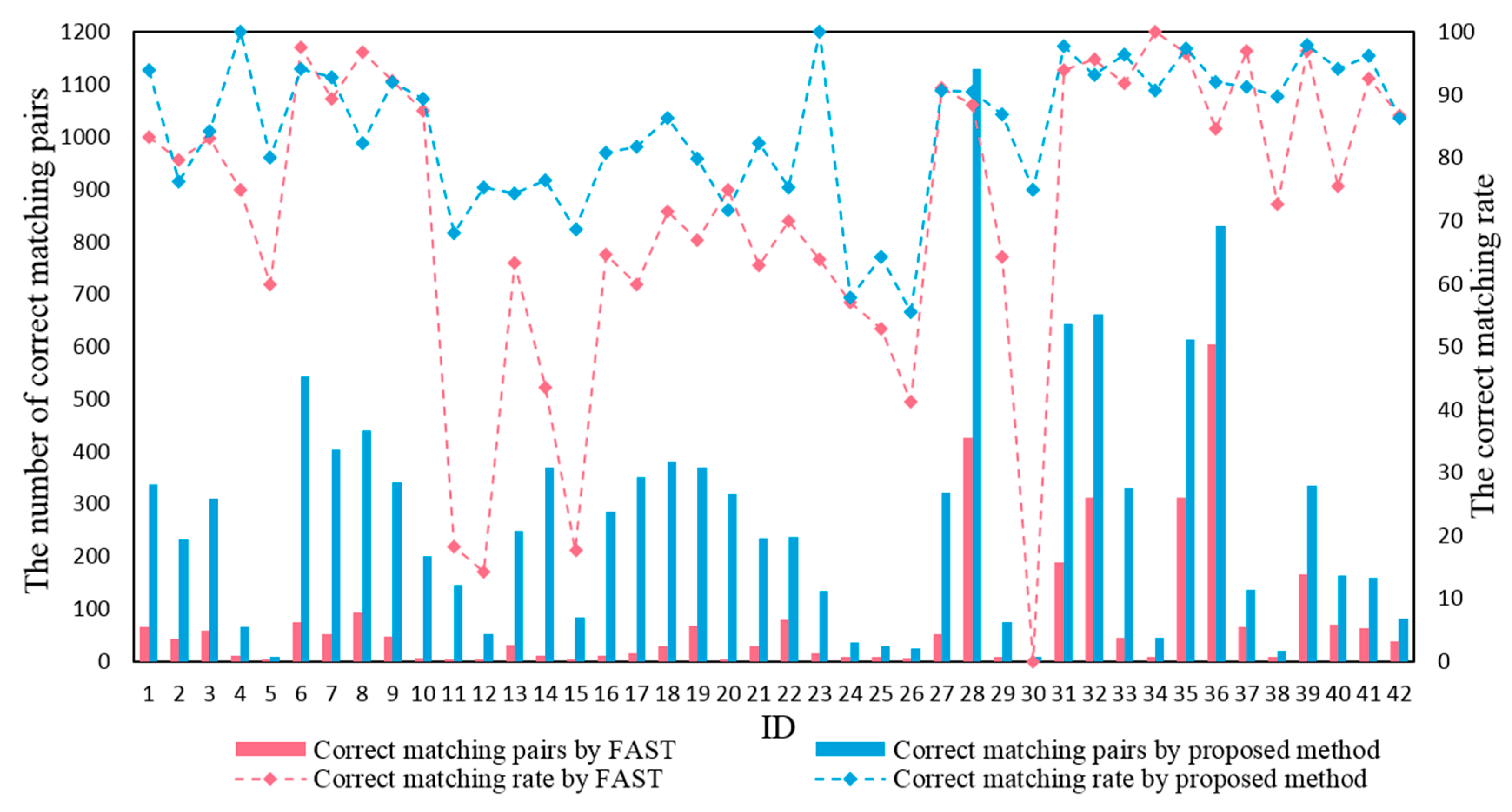 Remotesensing 10 00663 g014 550