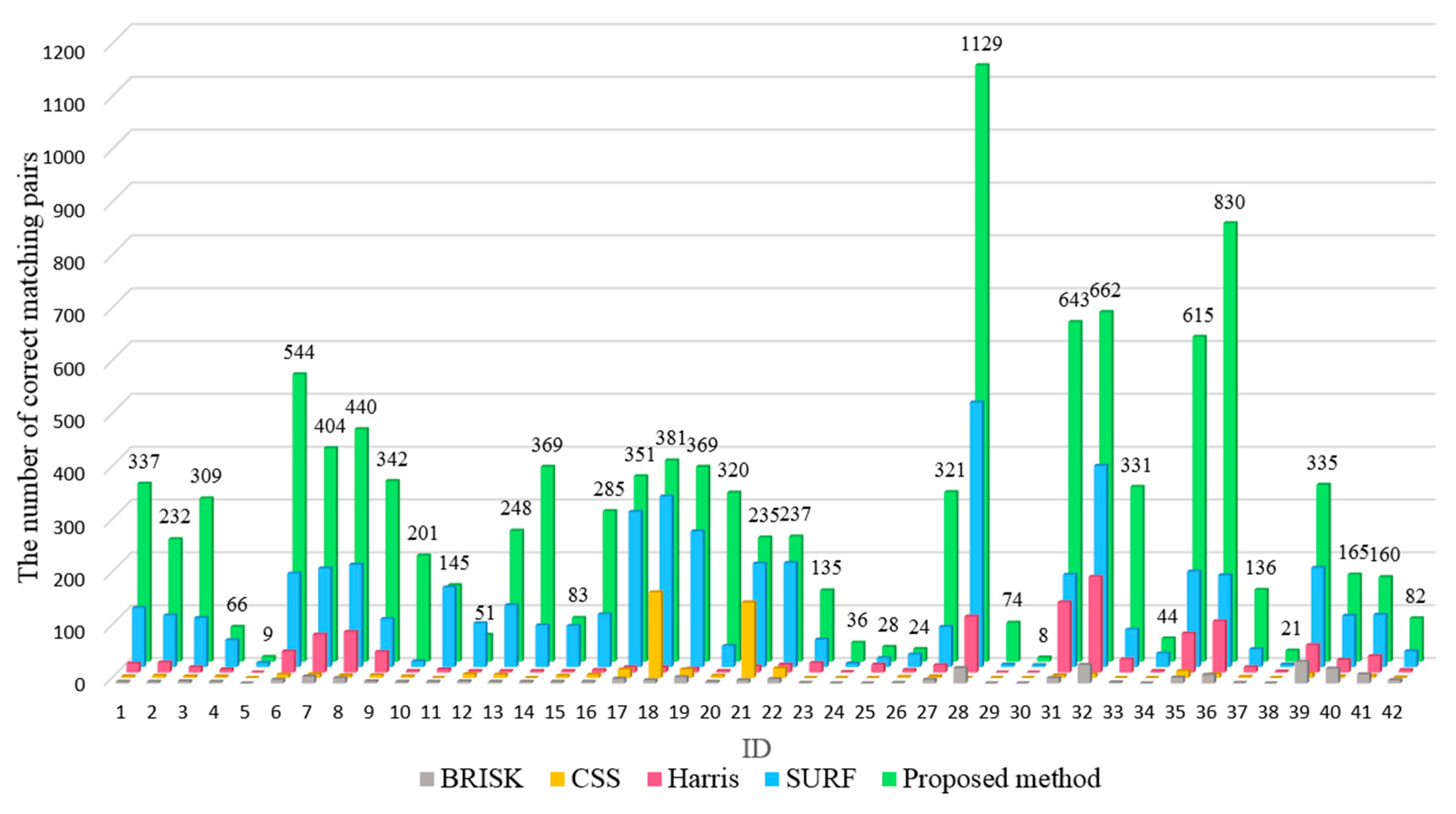 Remotesensing 10 00663 g015 550