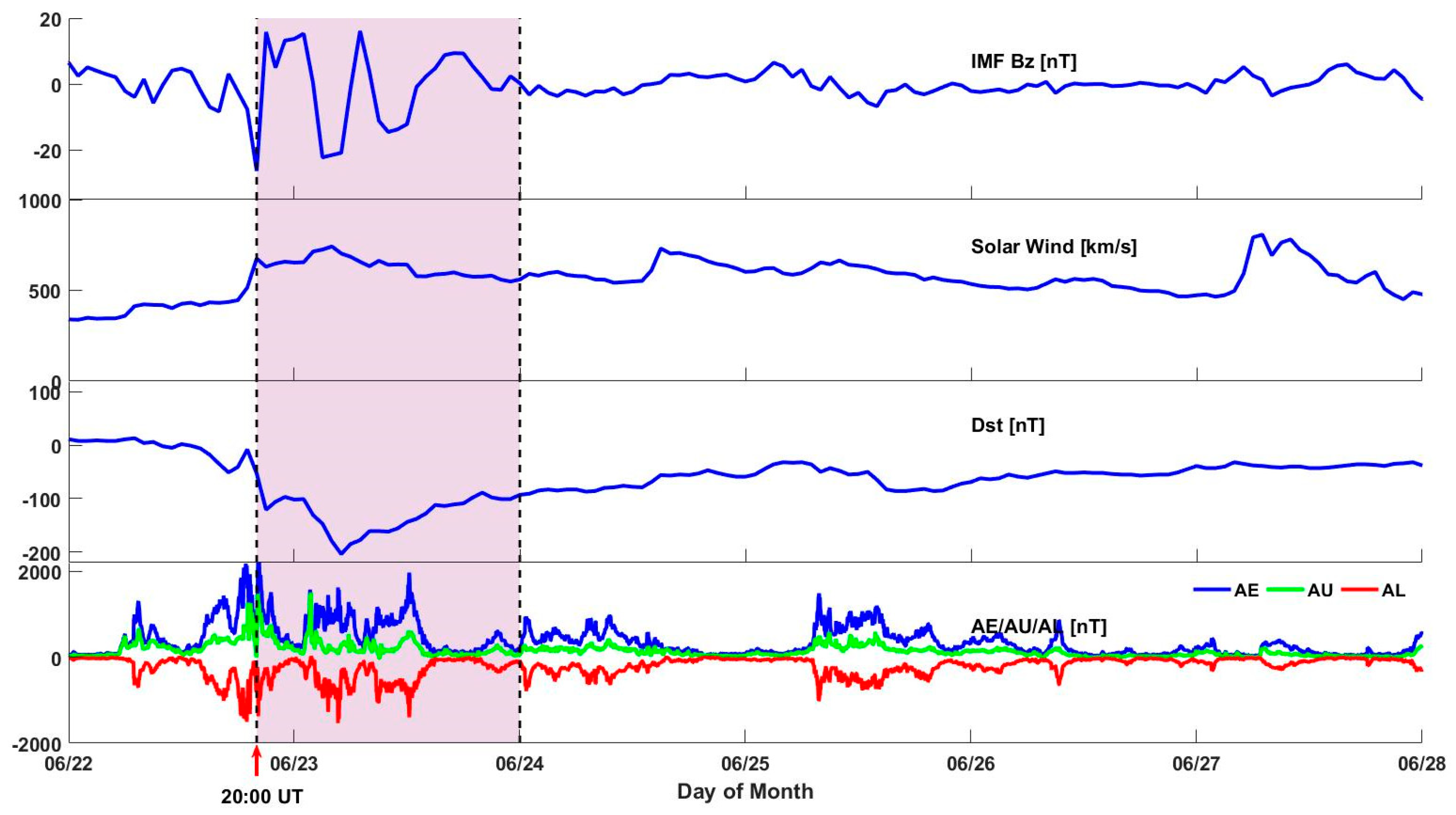 Remotesensing 10 00666 g002 Remotesensing 10 00666 g002