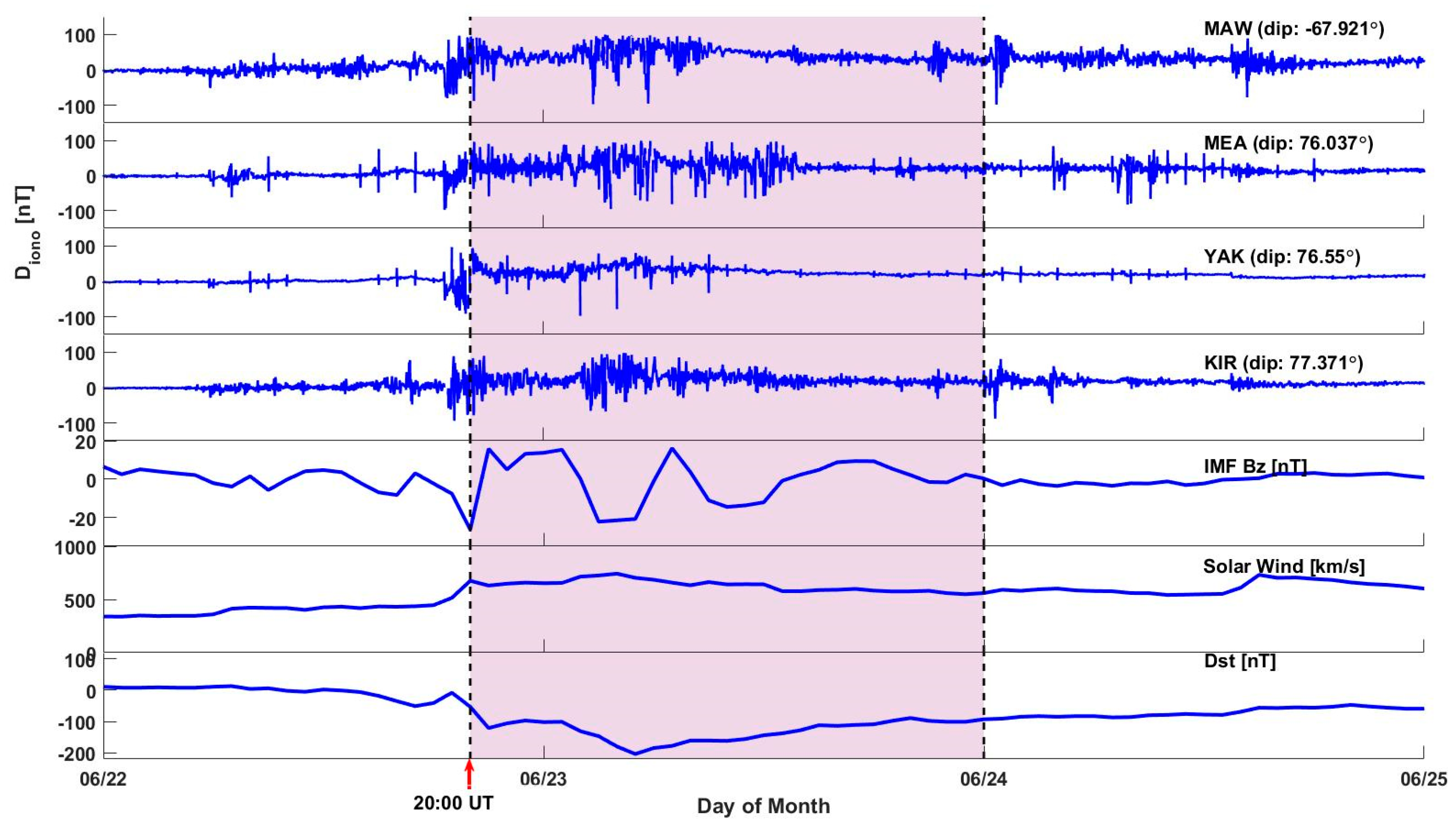 Remotesensing 10 00666 g003 Remotesensing 10 00666 g003