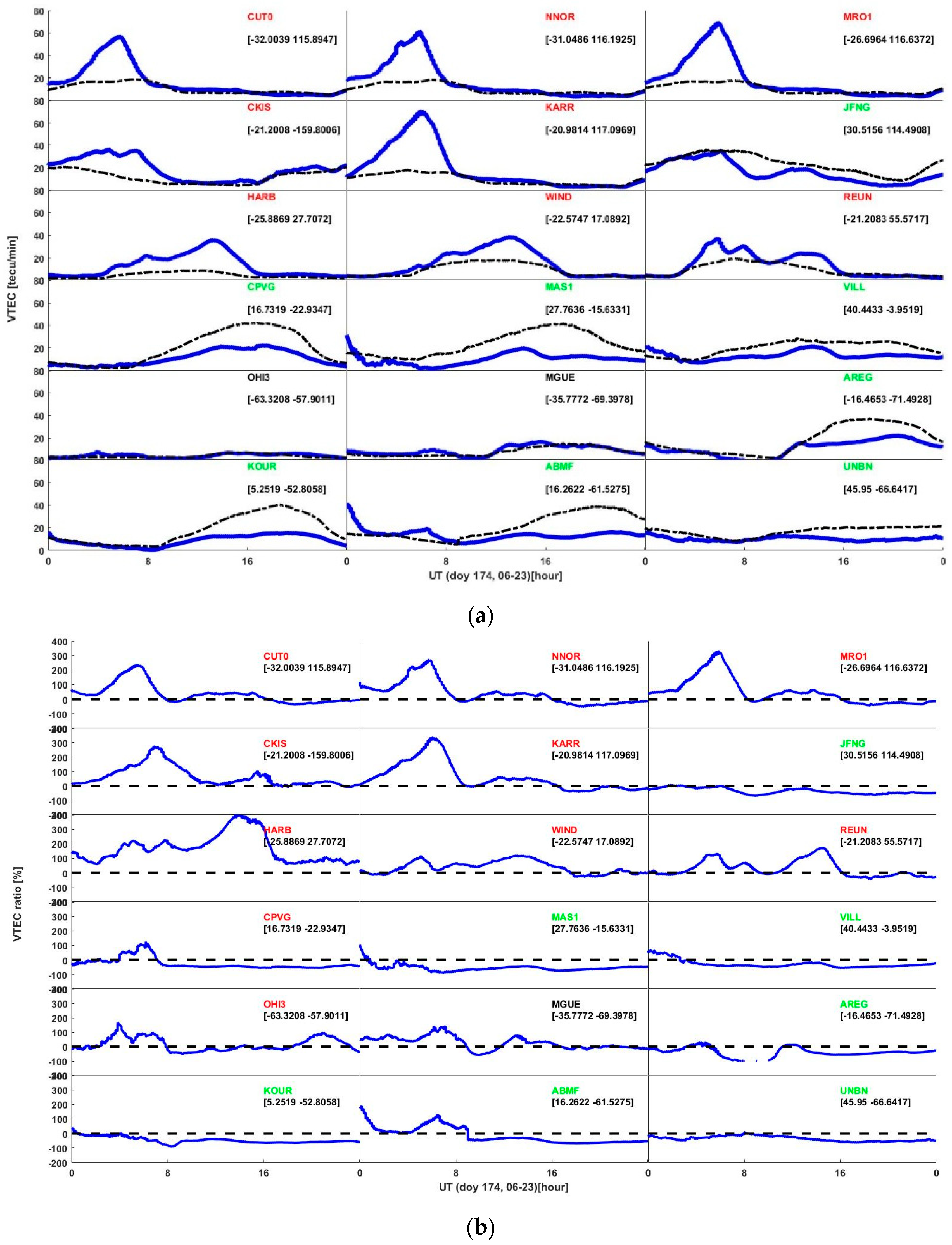 Remotesensing 10 00666 g006 Remotesensing 10 00666 g006