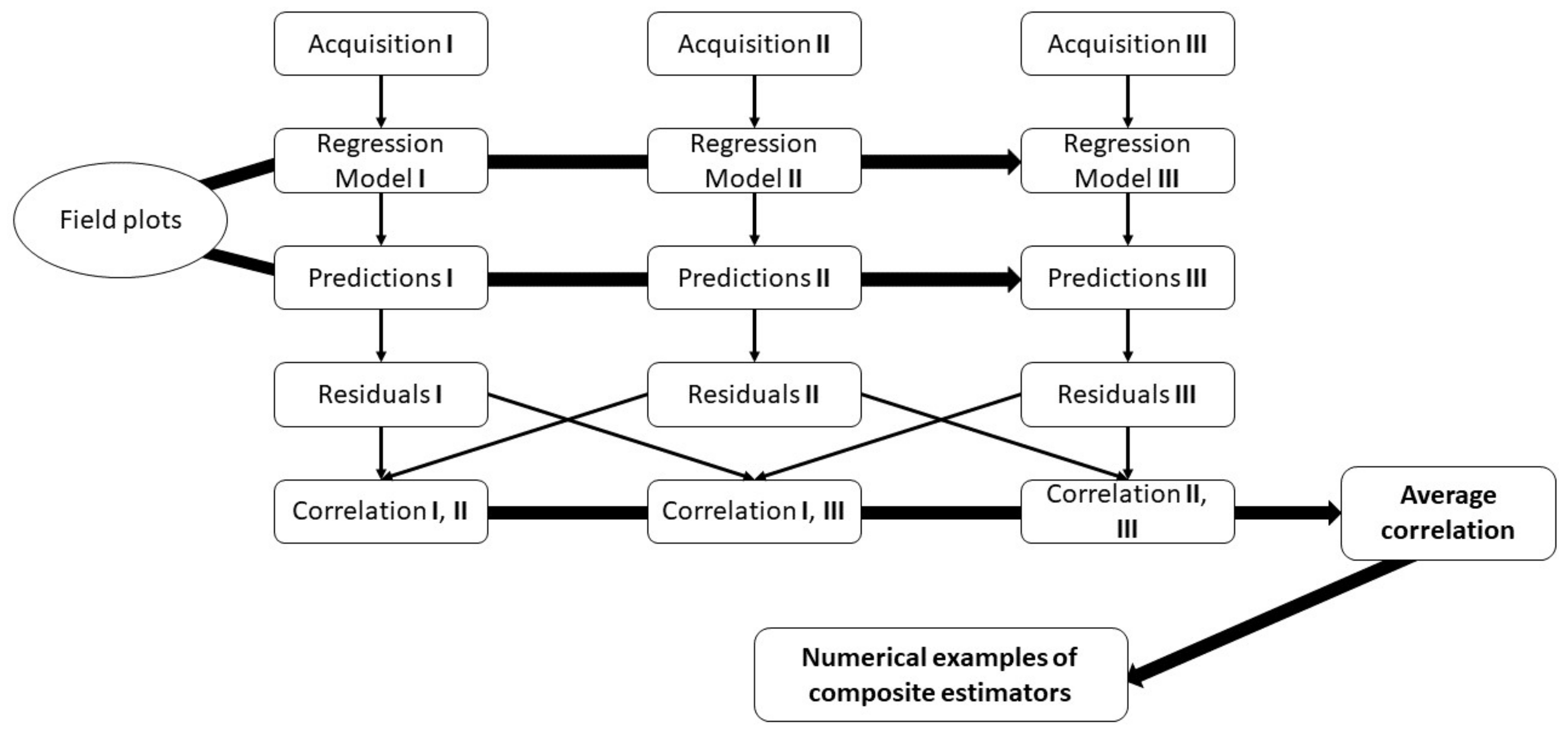 Remotesensing 10 00667 g002