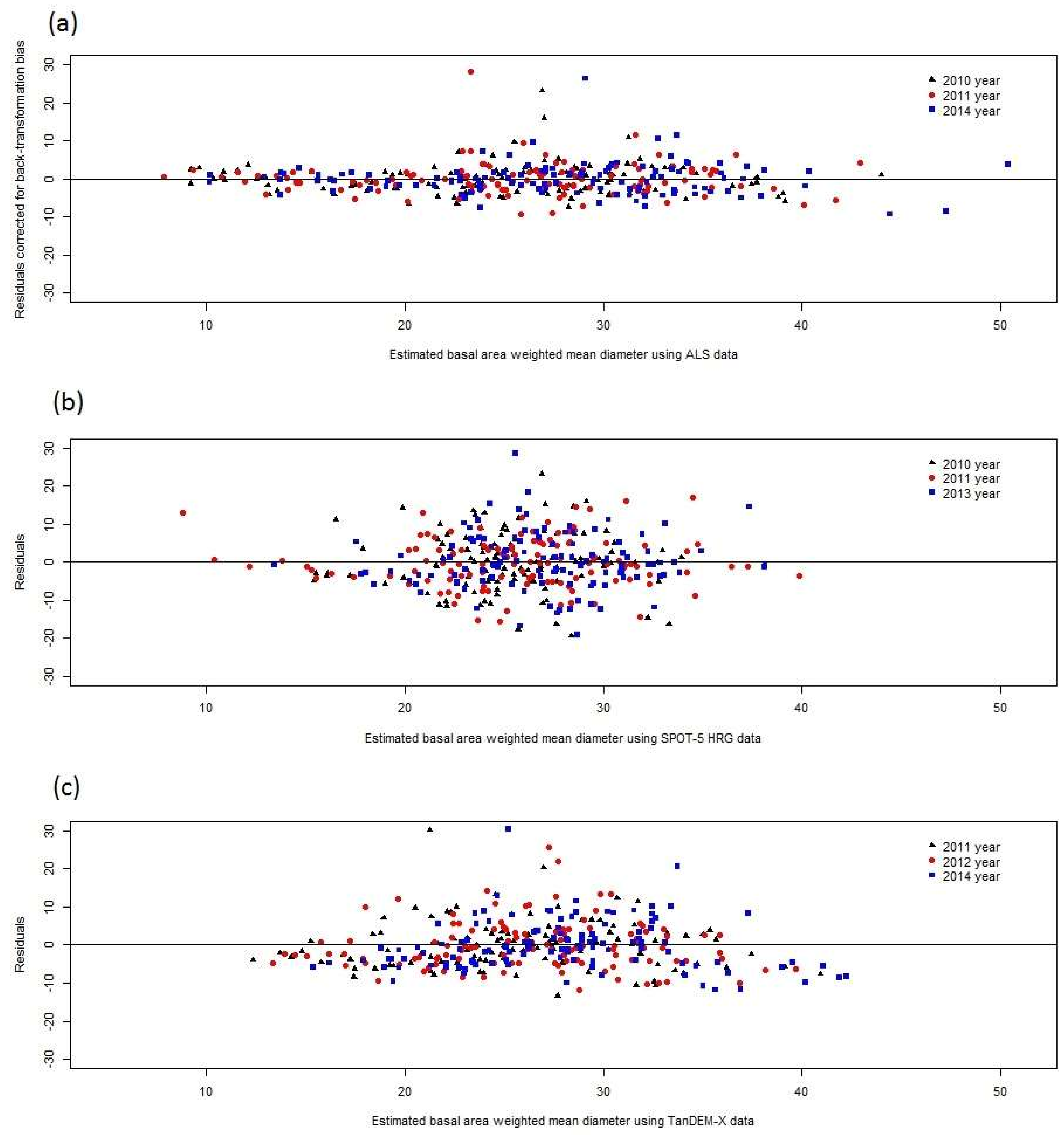Remotesensing 10 00667 g0a1