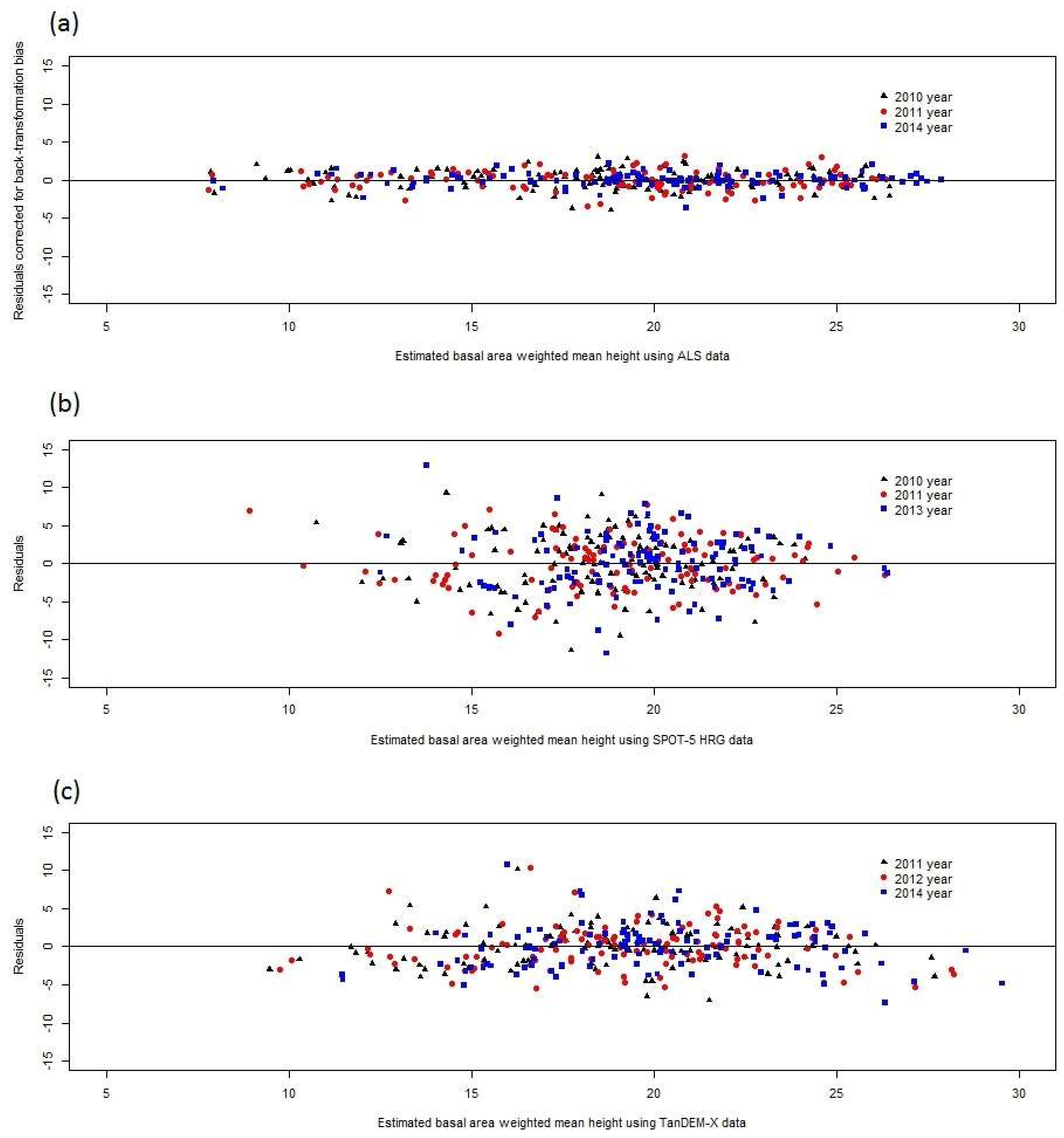 Remotesensing 10 00667 g0a2
