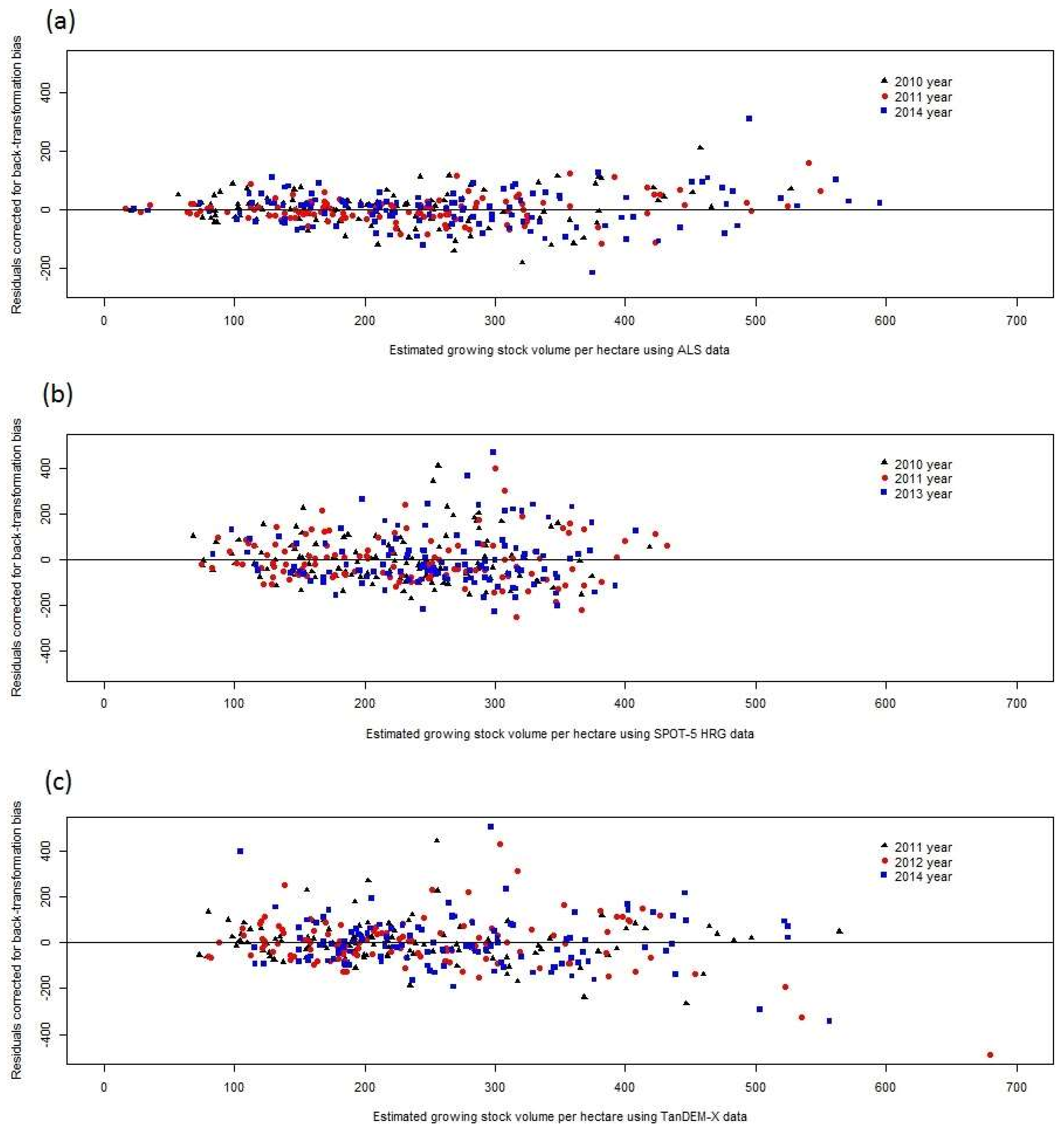 Remotesensing 10 00667 g0a3