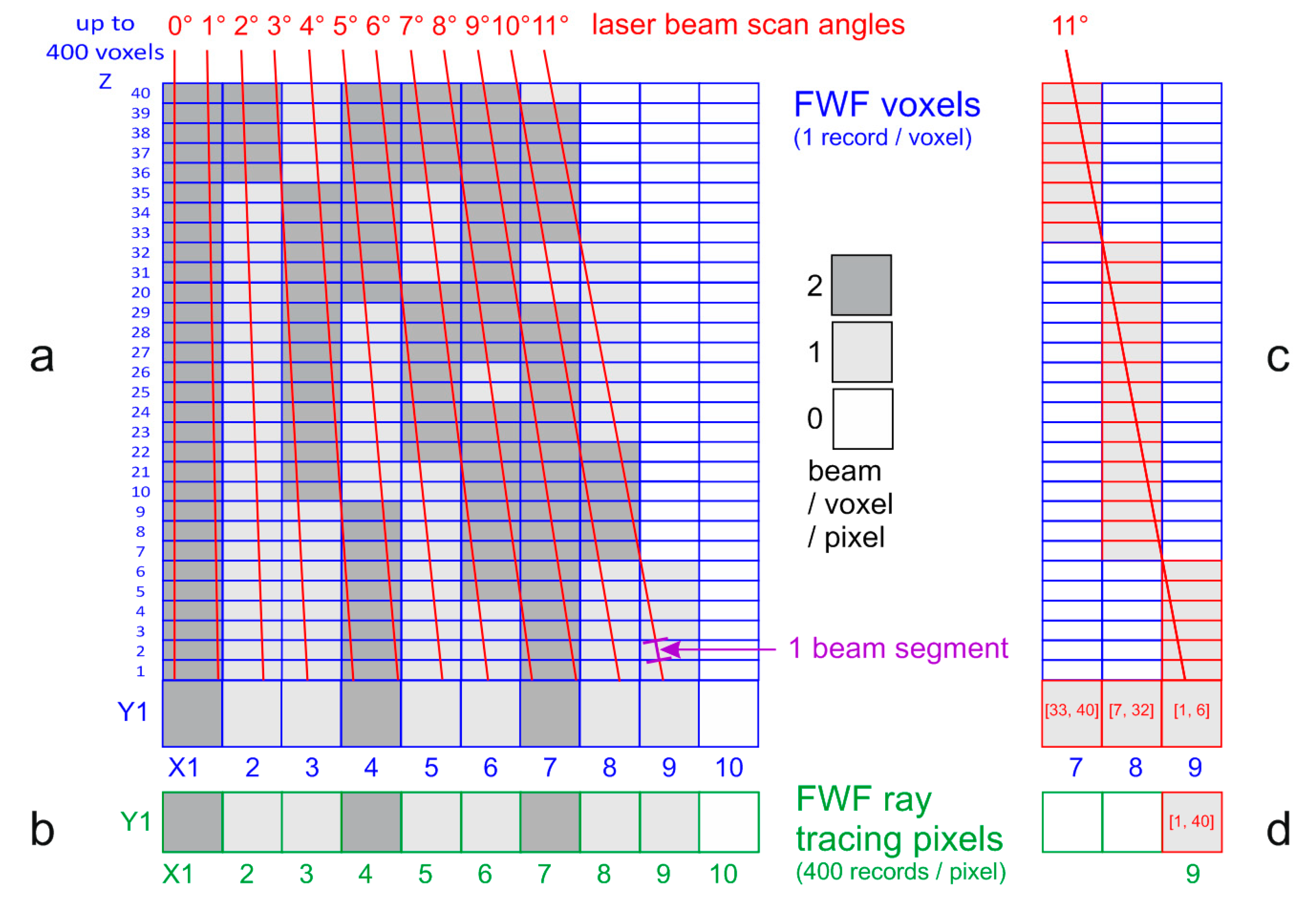 Remotesensing 10 00669 g002