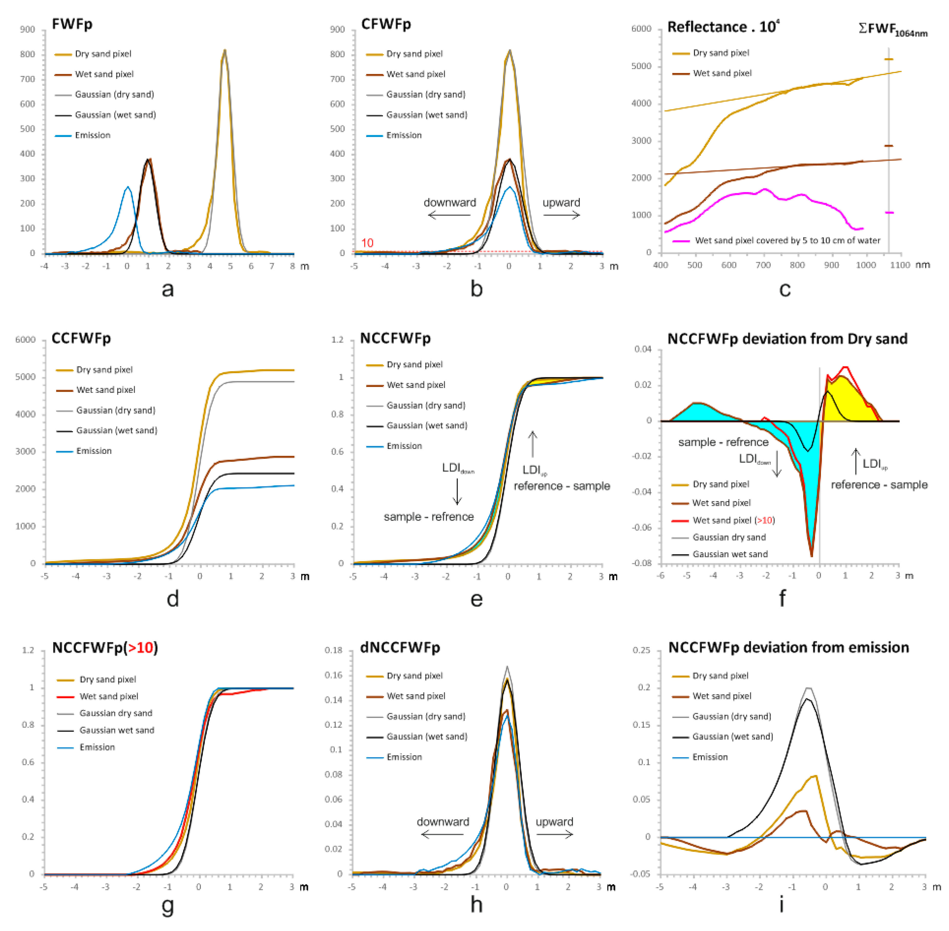 Remotesensing 10 00669 g003