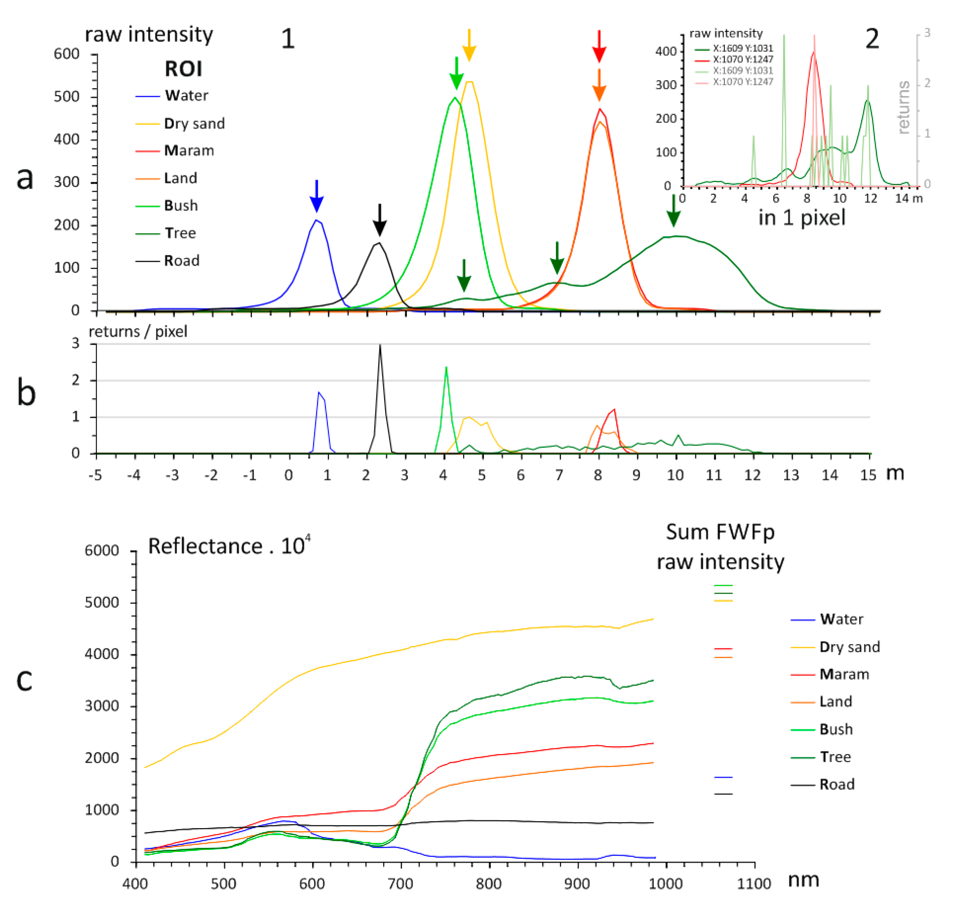 Remotesensing 10 00669 g005