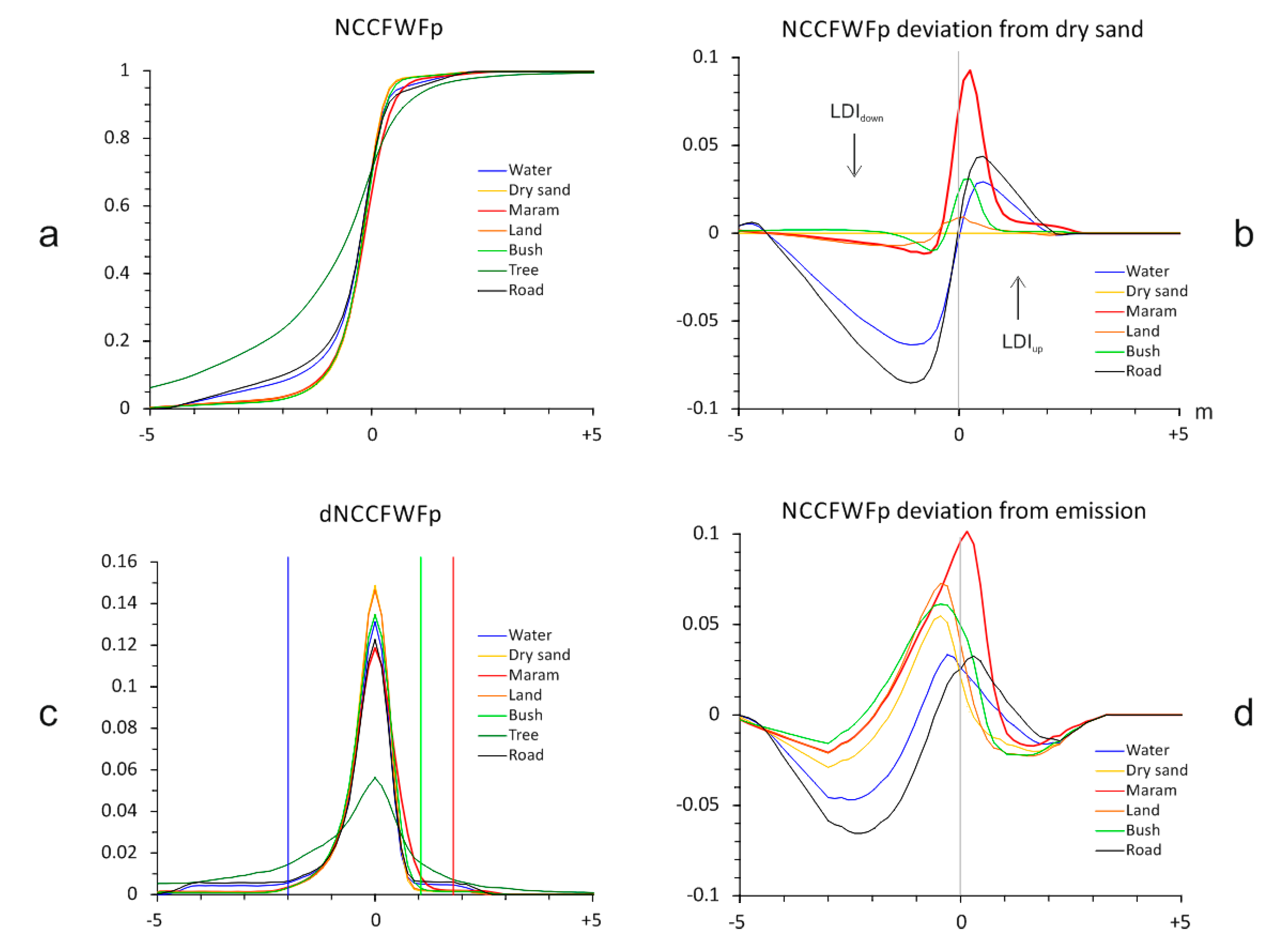 Remotesensing 10 00669 g006