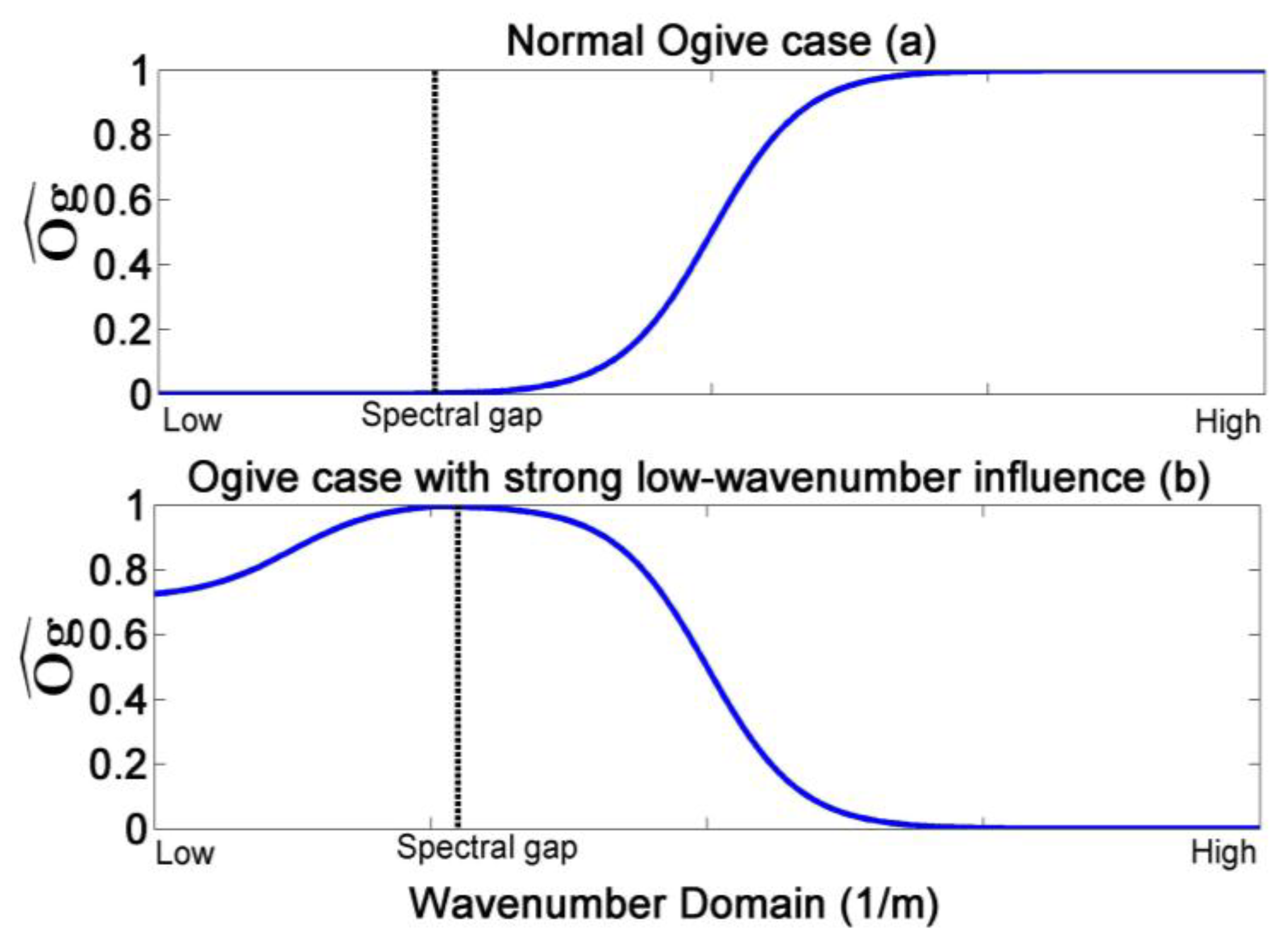 Remotesensing 10 00670 g003 Remotesensing 10 00670 g003