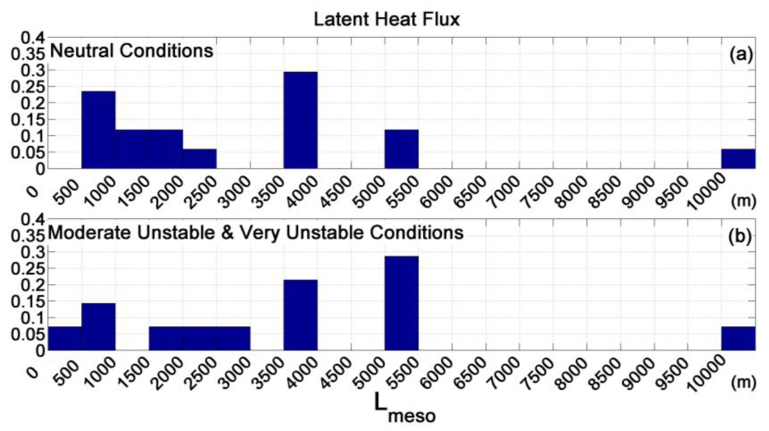 Remotesensing 10 00670 g006 Remotesensing 10 00670 g006