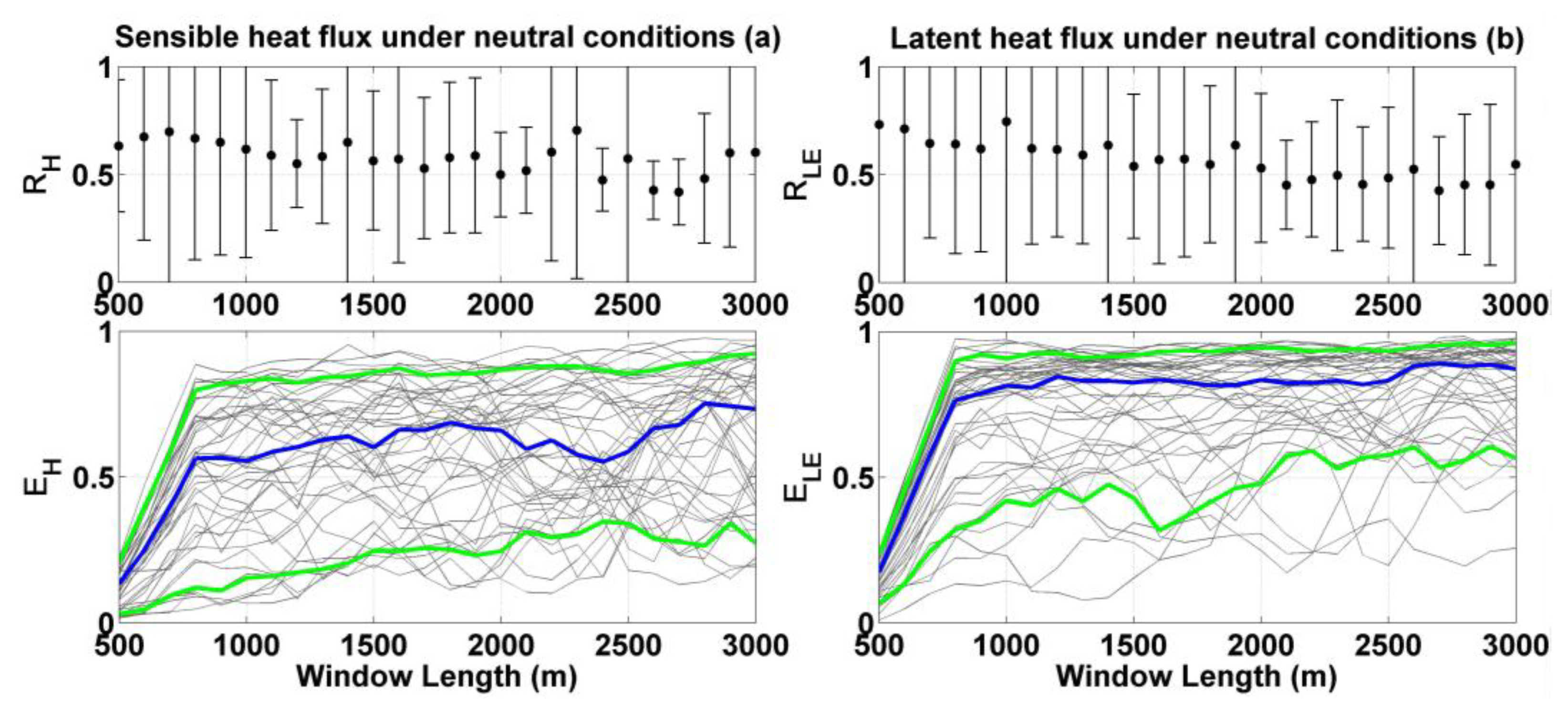 Remotesensing 10 00670 g007 Remotesensing 10 00670 g007