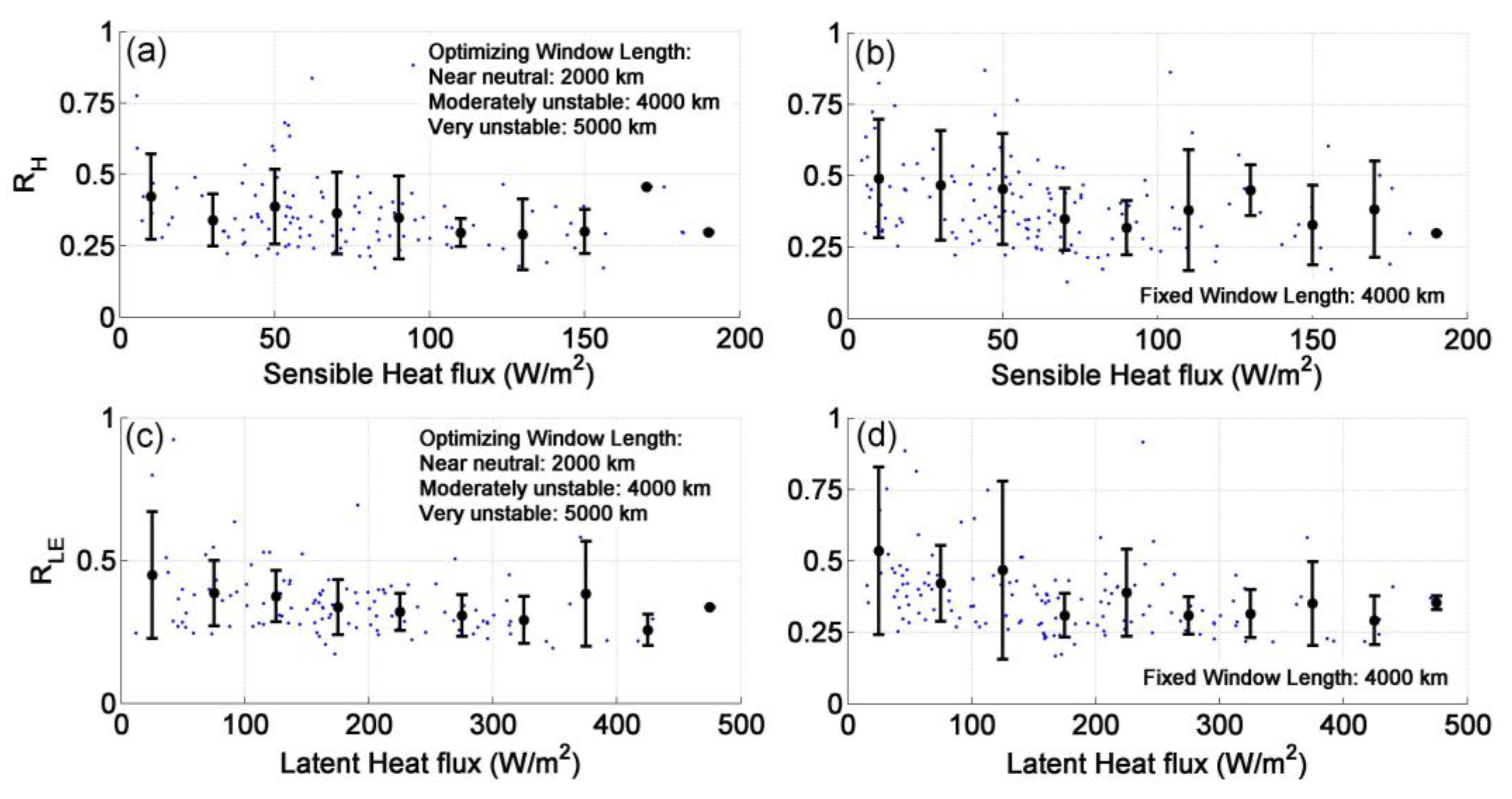 Remotesensing 10 00670 g010 Remotesensing 10 00670 g010
