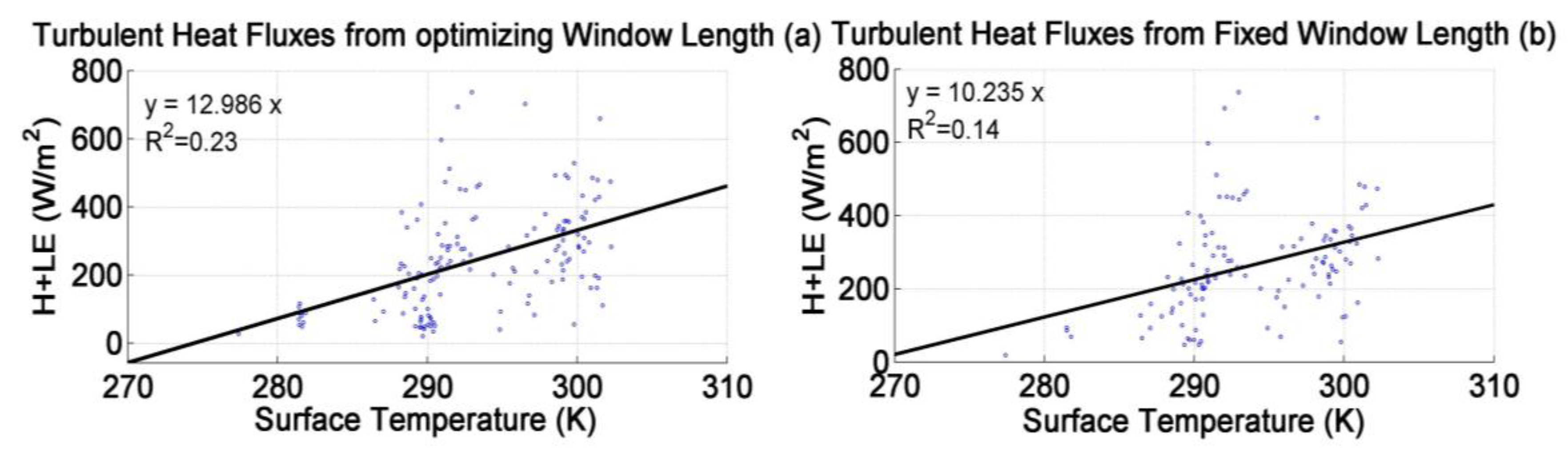 Remotesensing 10 00670 g011 Remotesensing 10 00670 g011