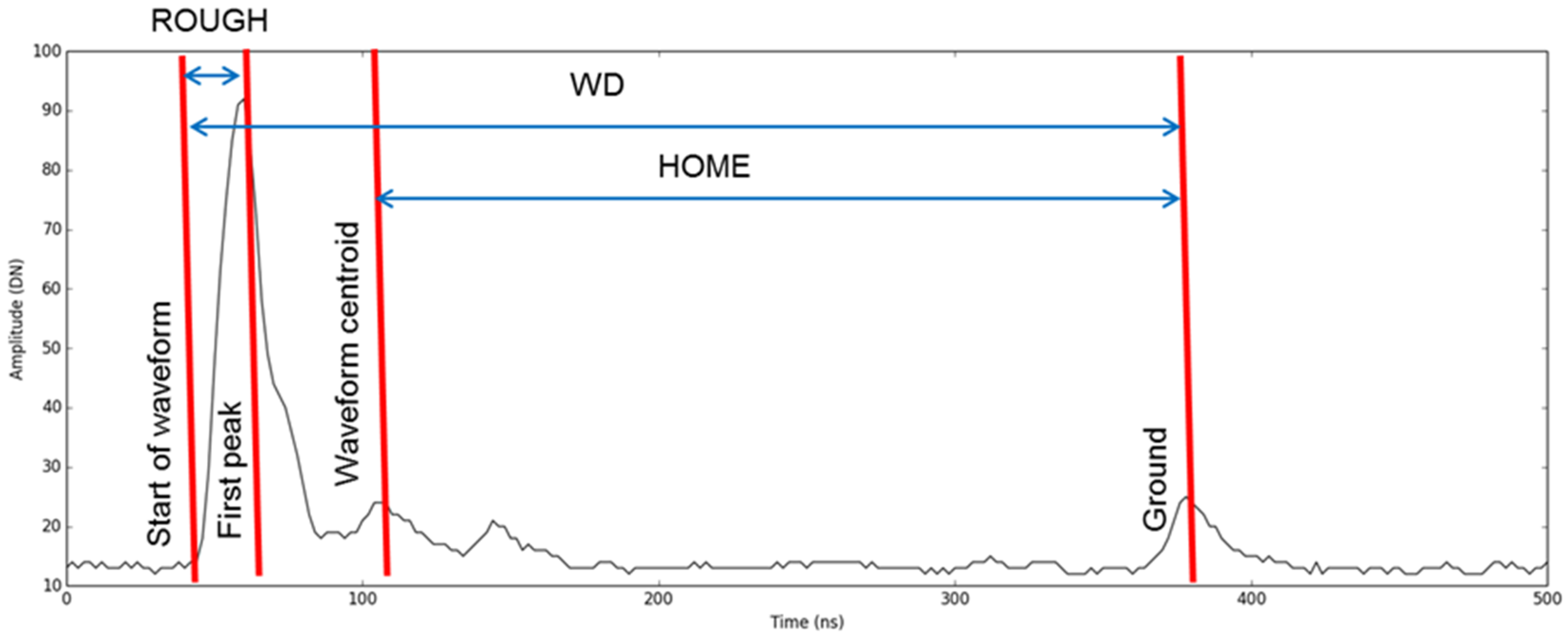 Remotesensing 10 00671 g004