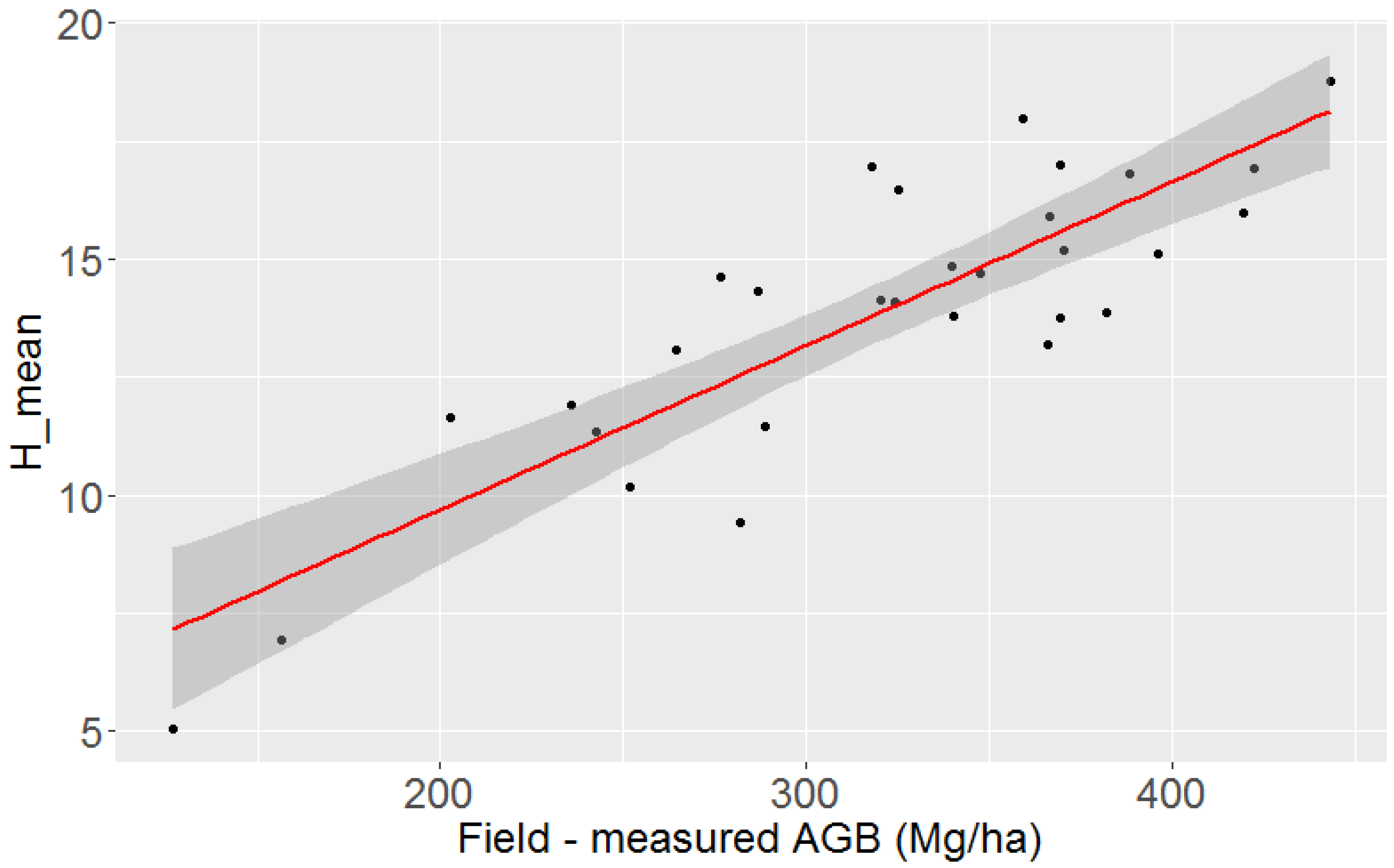 Remotesensing 10 00671 g005