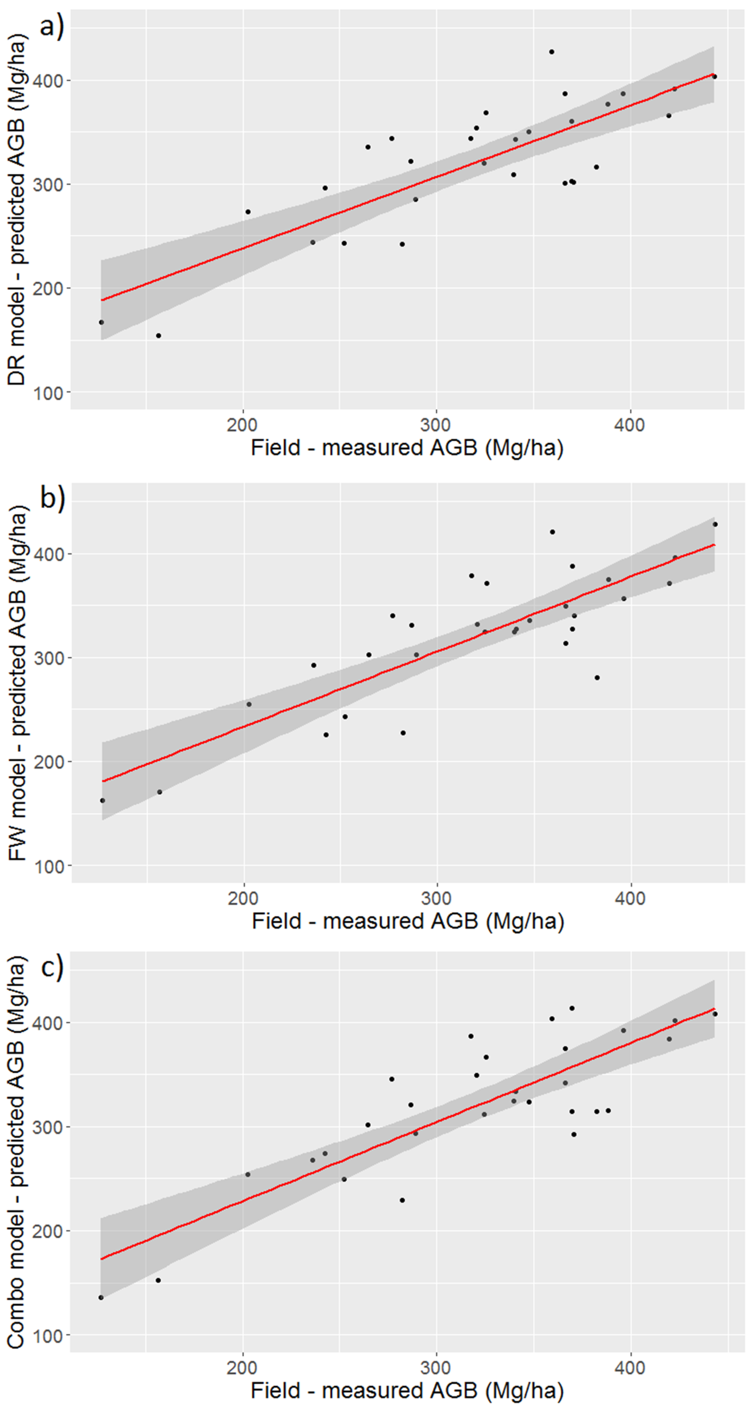 Remotesensing 10 00671 g007