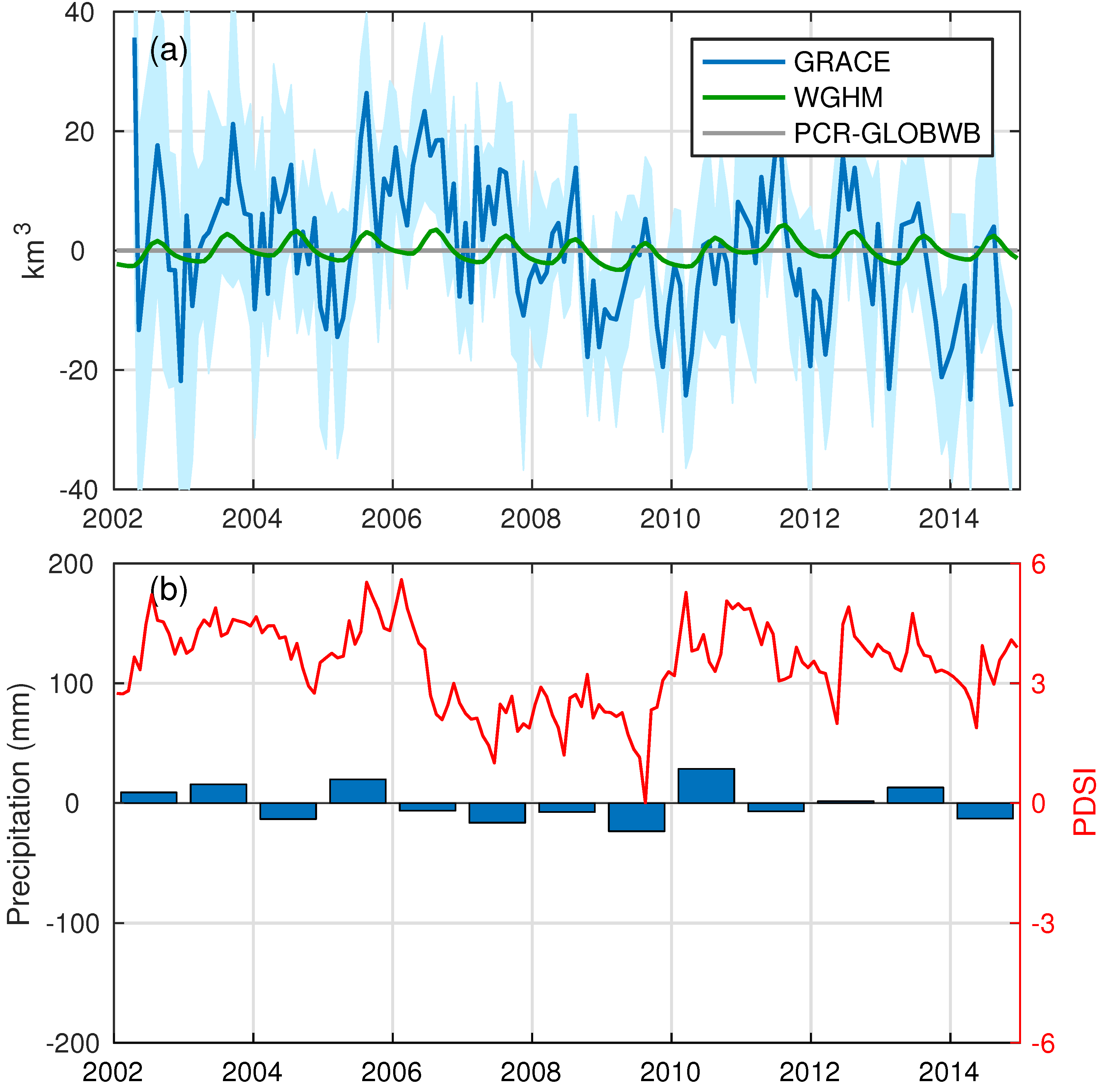 Remotesensing 10 00674 g010