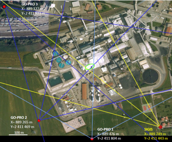 Remote Sensing May 2018 Browse Articles