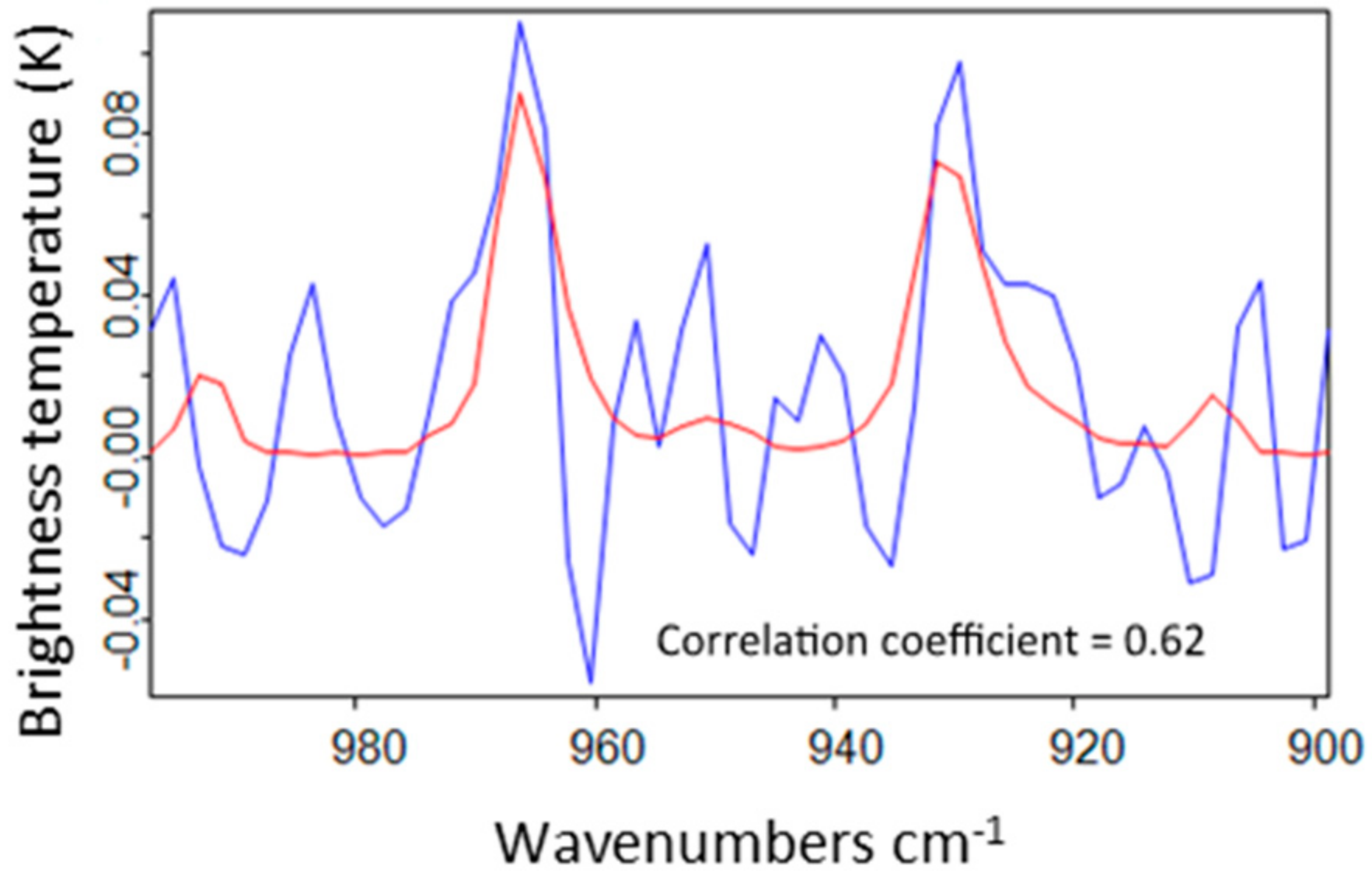 Remotesensing 10 00678 g001