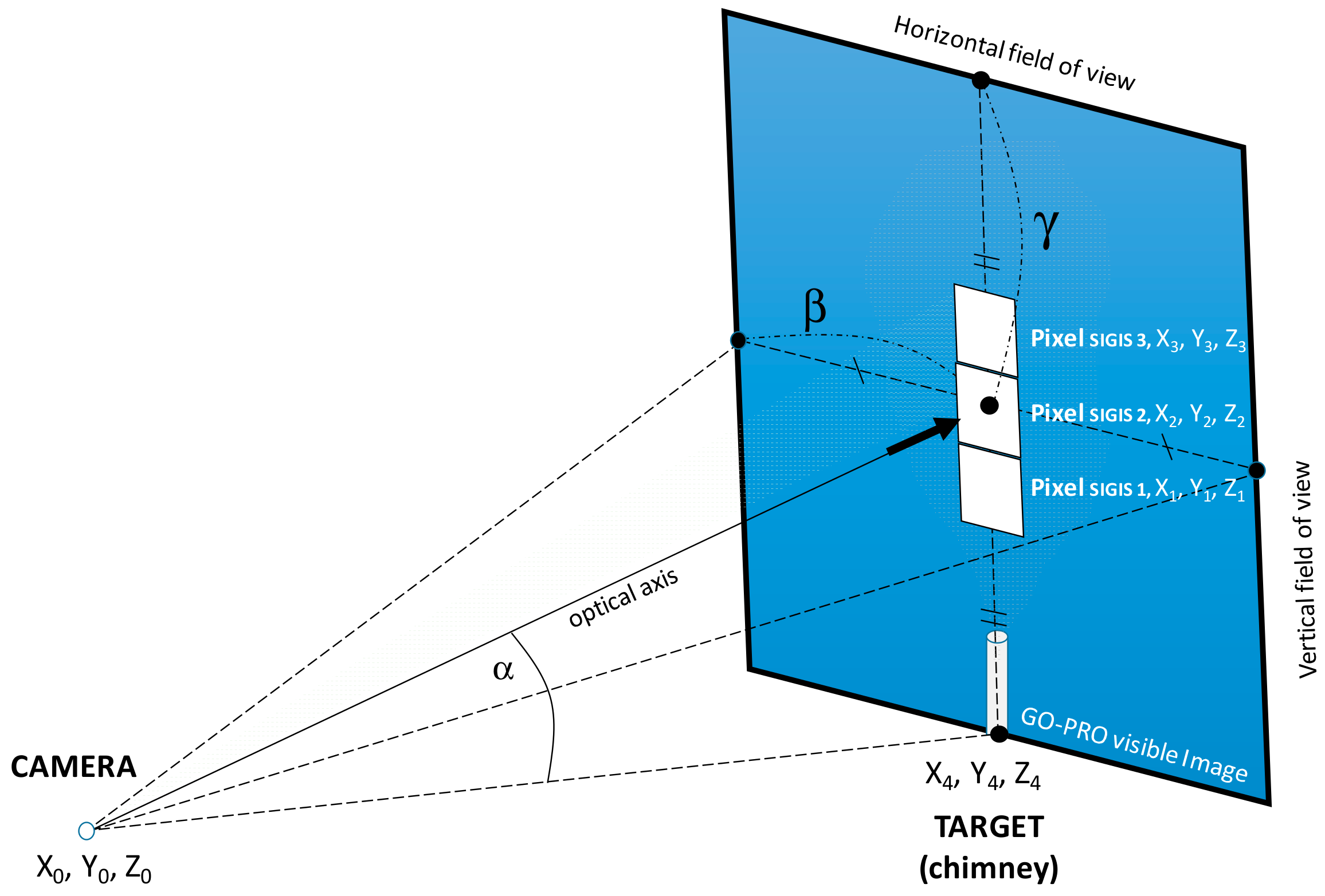 Remotesensing 10 00678 g003
