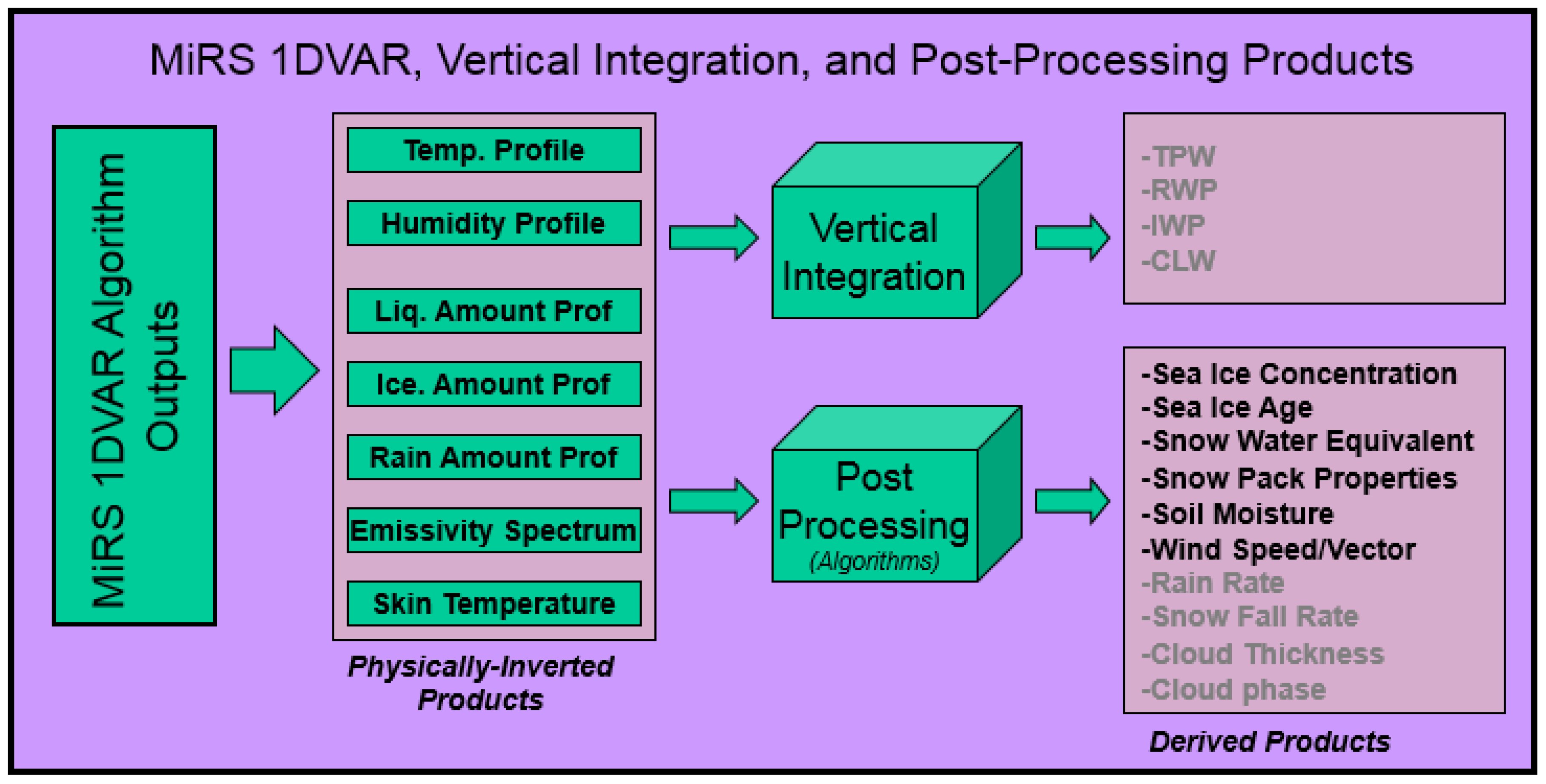 Remotesensing 10 00679 g001