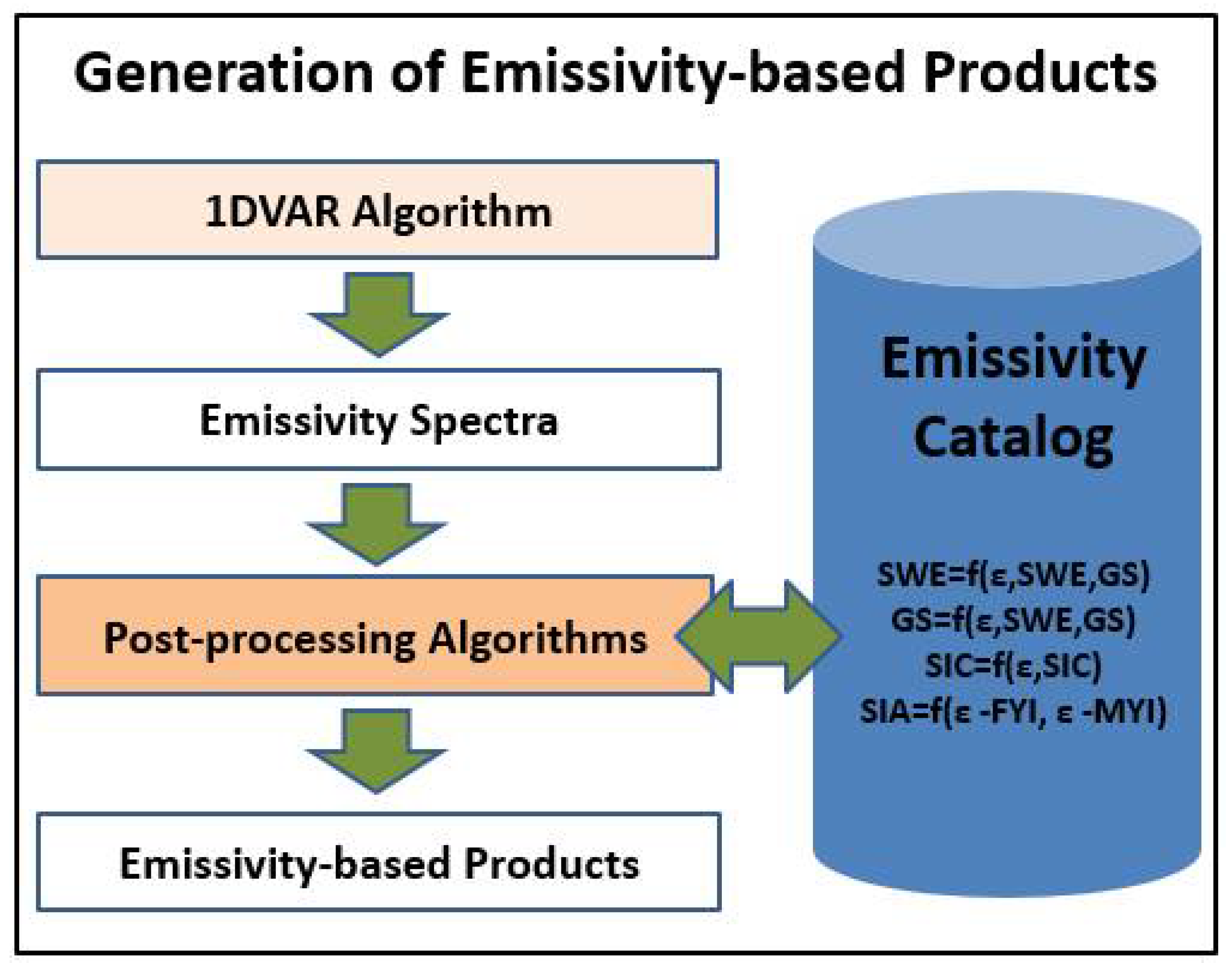 Remotesensing 10 00679 g002