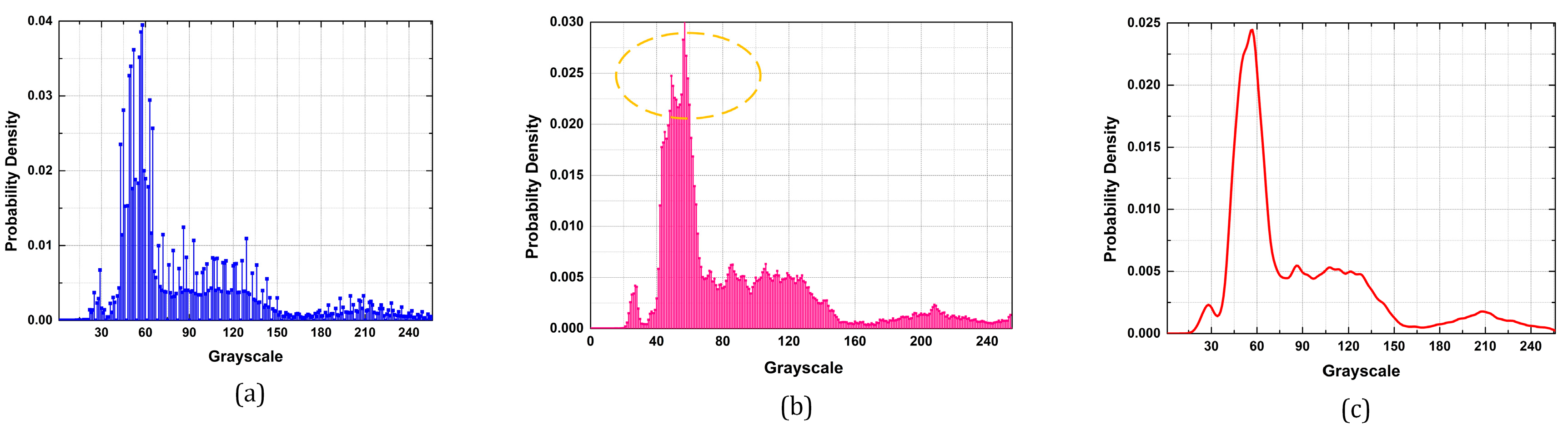 Remotesensing 10 00682 g003