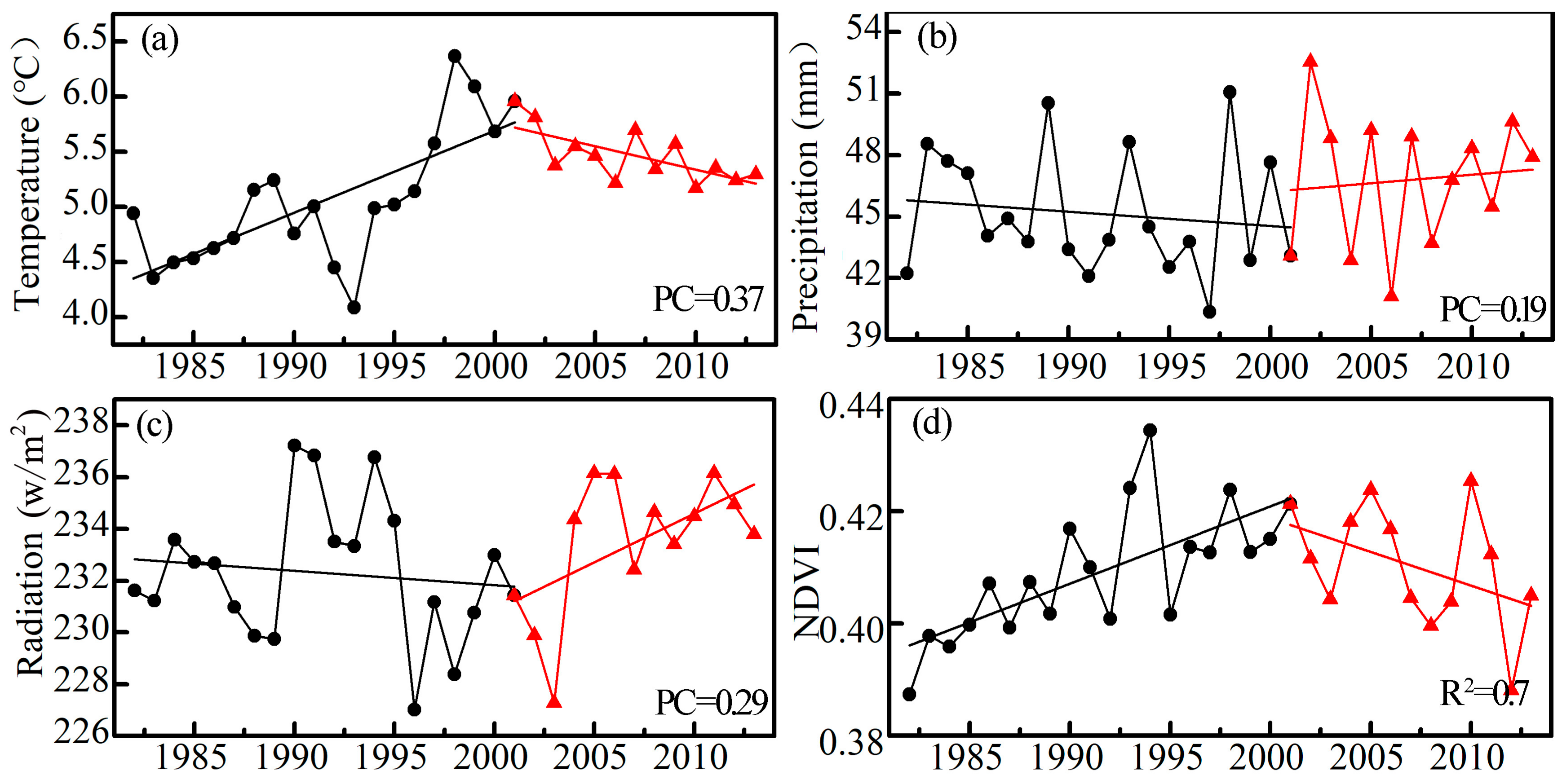 Remotesensing 10 00683 g006