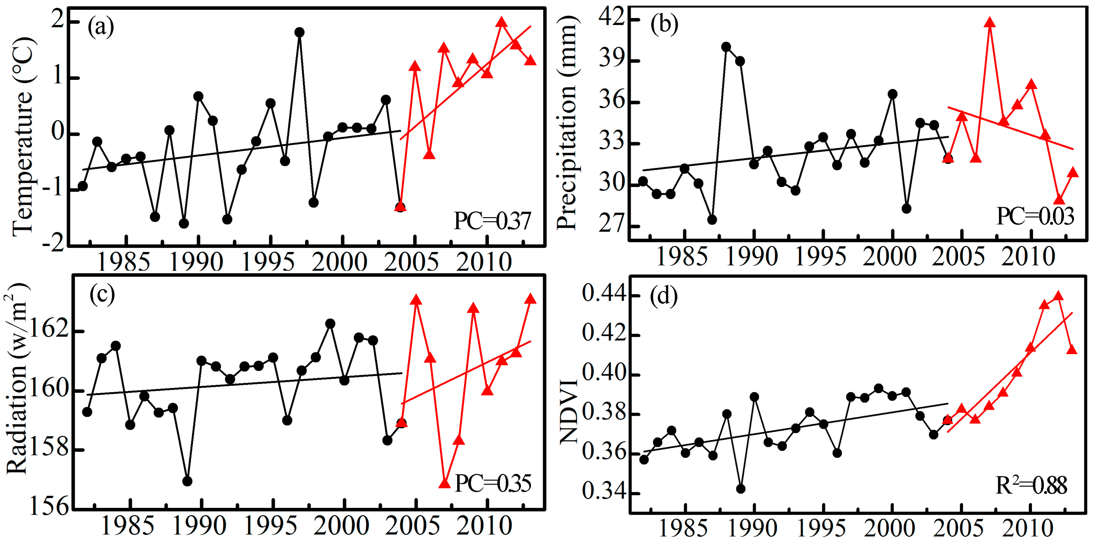 Remotesensing 10 00683 g010