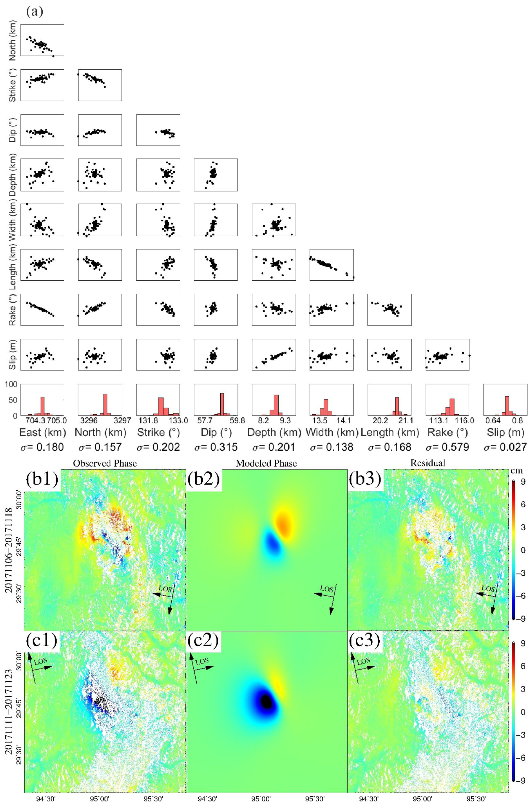 Remotesensing 10 00684 g004