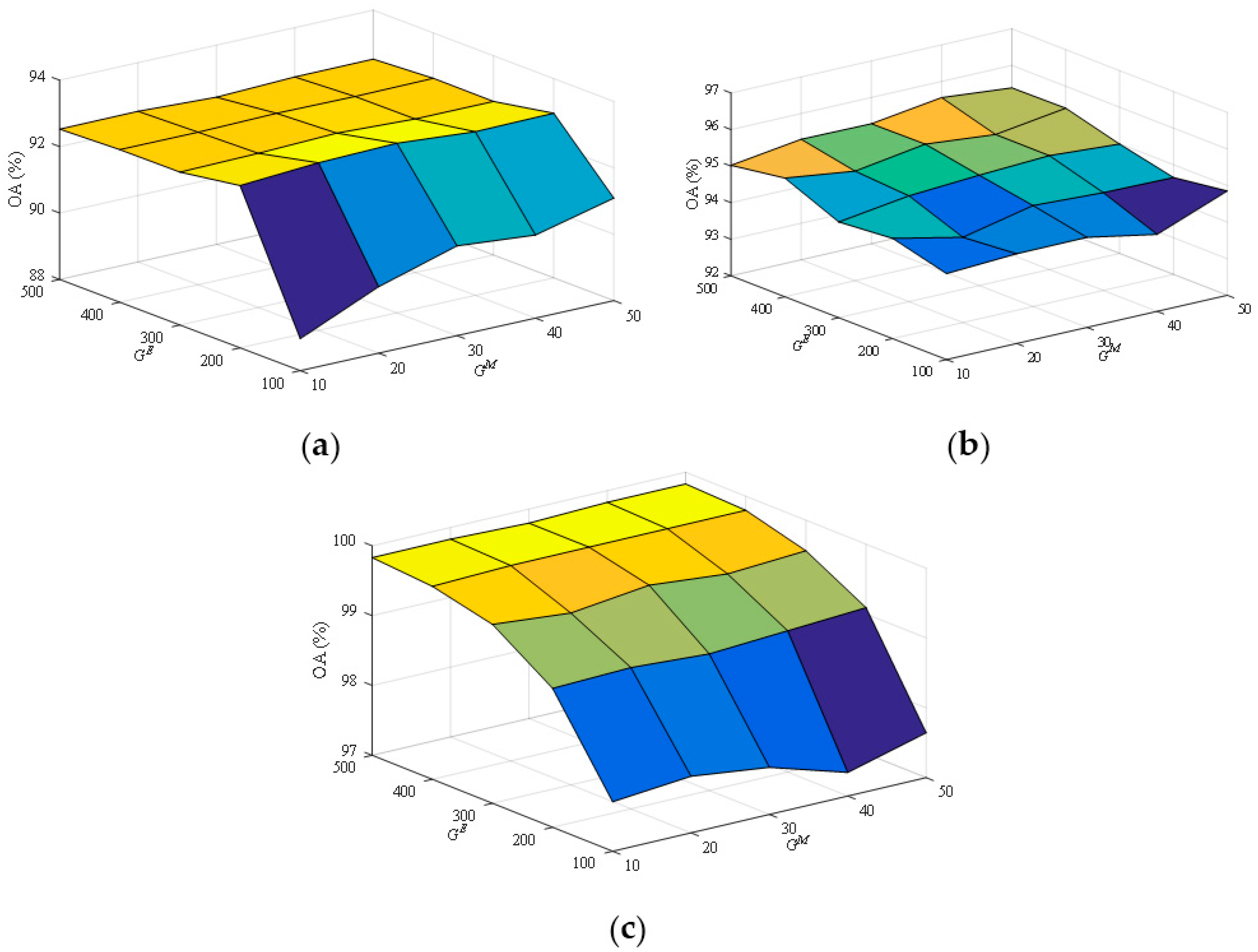 Remotesensing 10 00685 g005 550