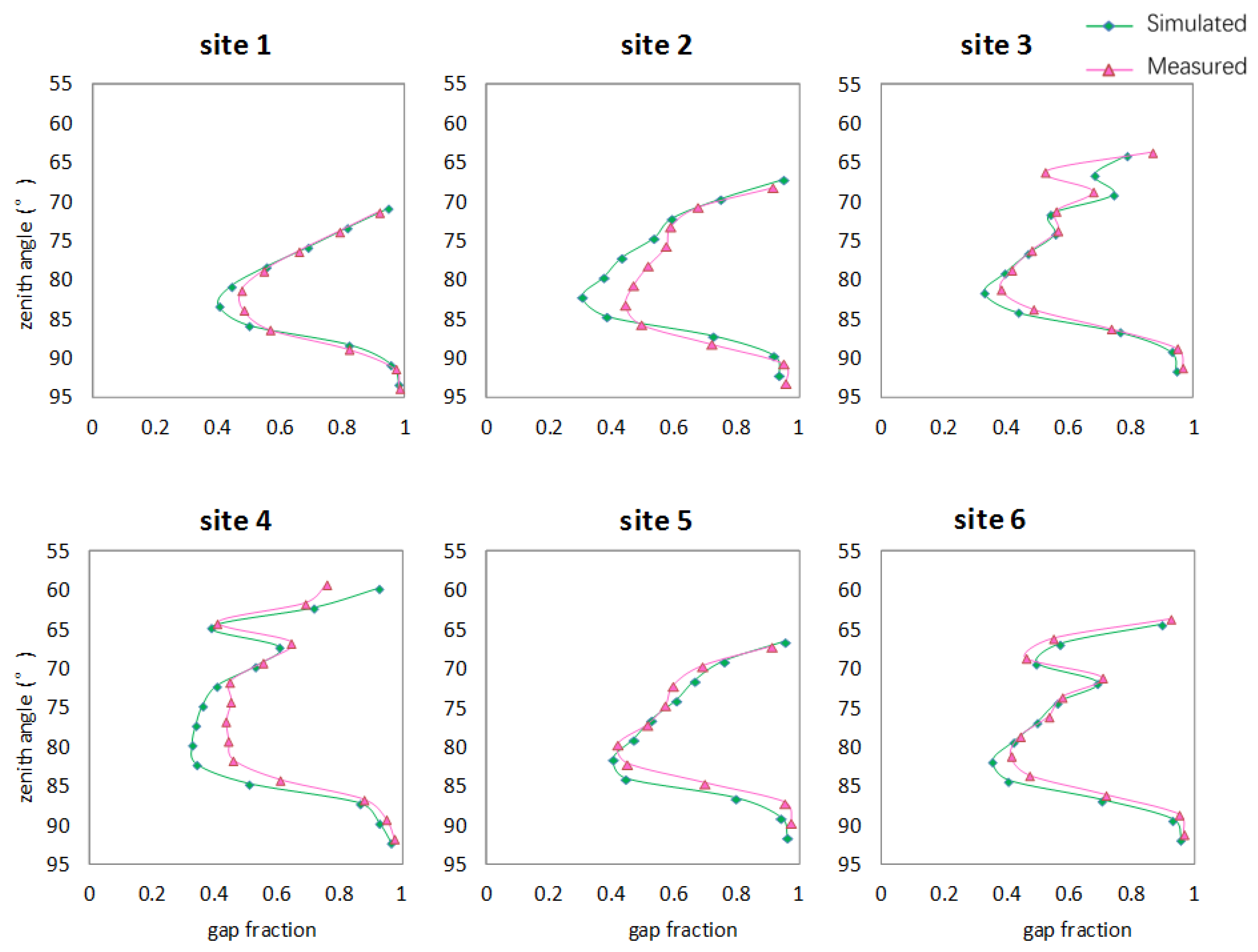 Remotesensing 10 00686 g006