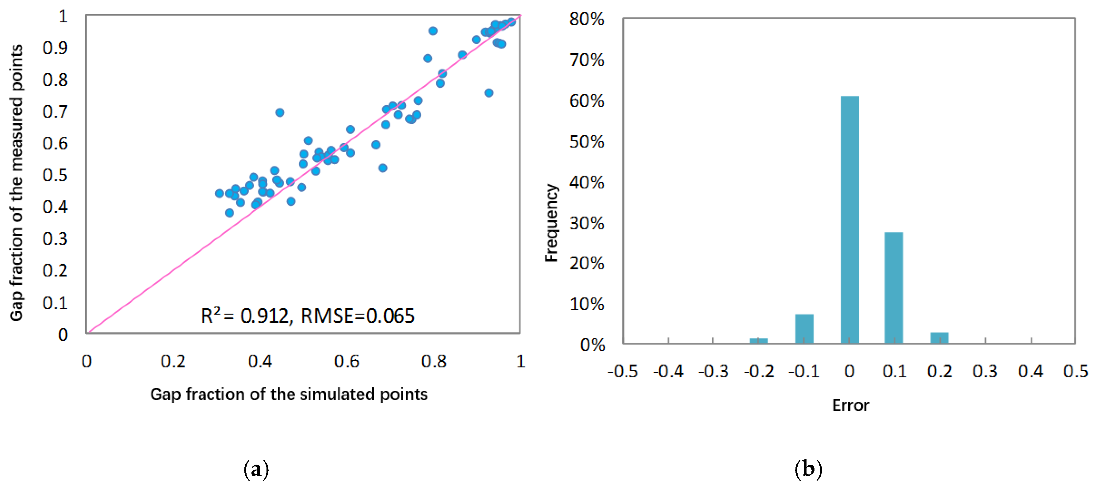 Remotesensing 10 00686 g007