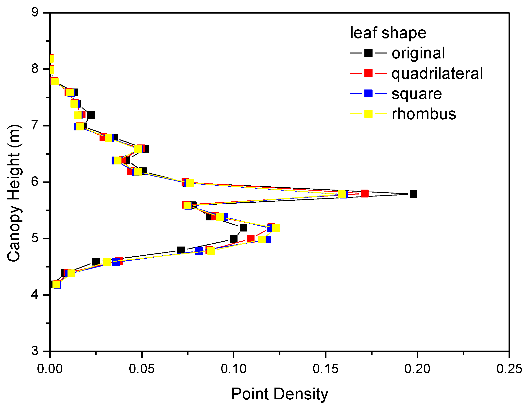 Remotesensing 10 00686 g012