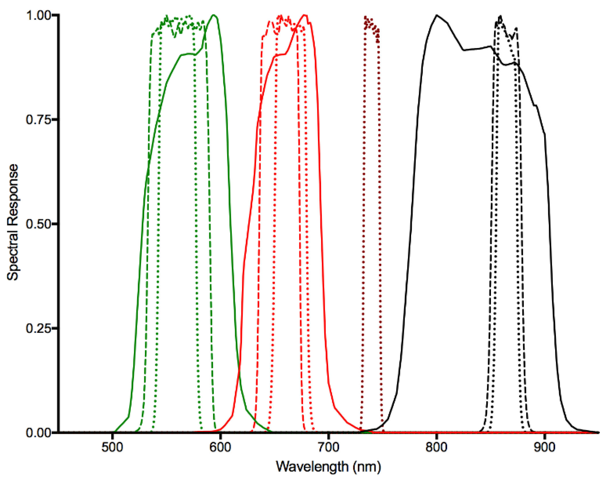 Remotesensing 10 00687 g002