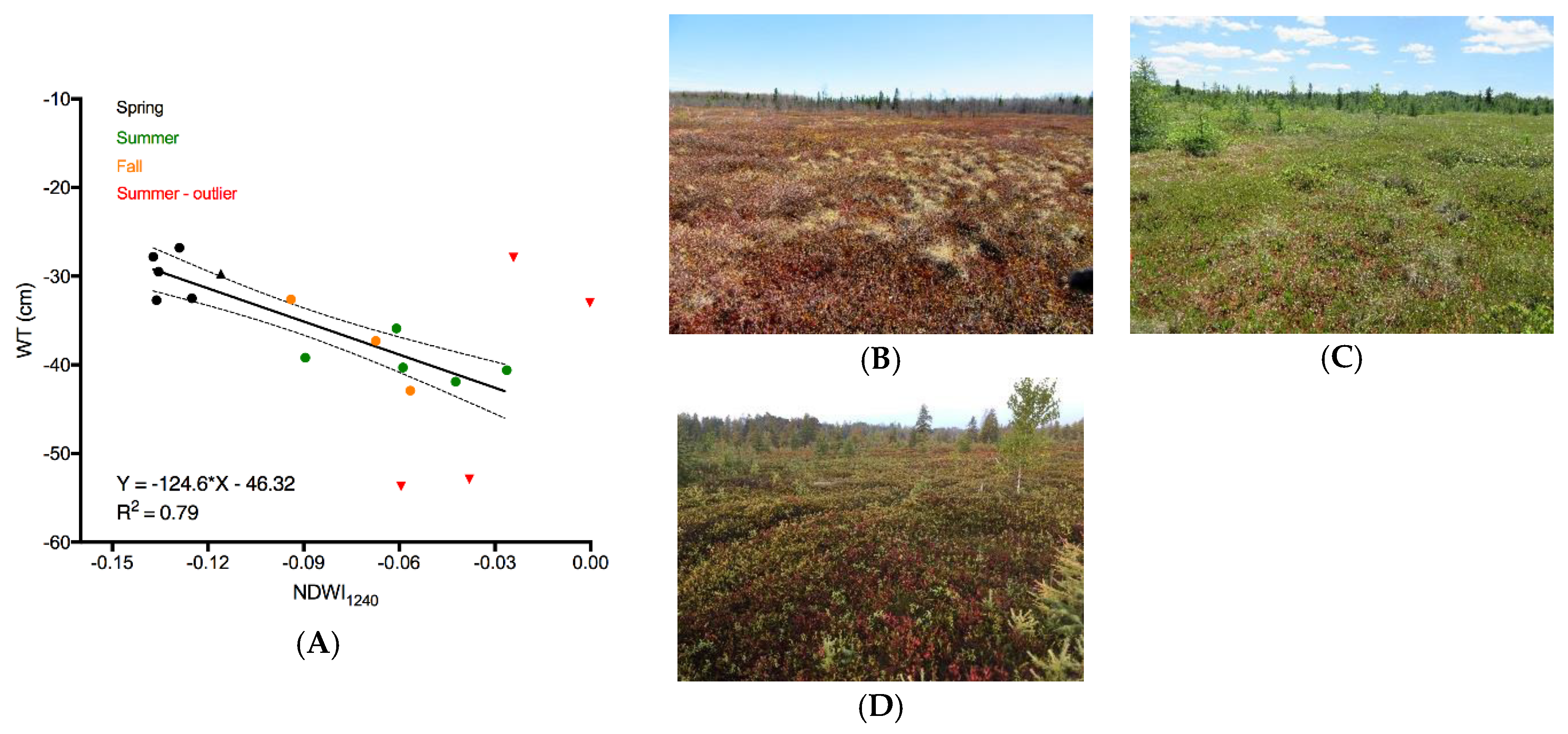 Remotesensing 10 00687 g003