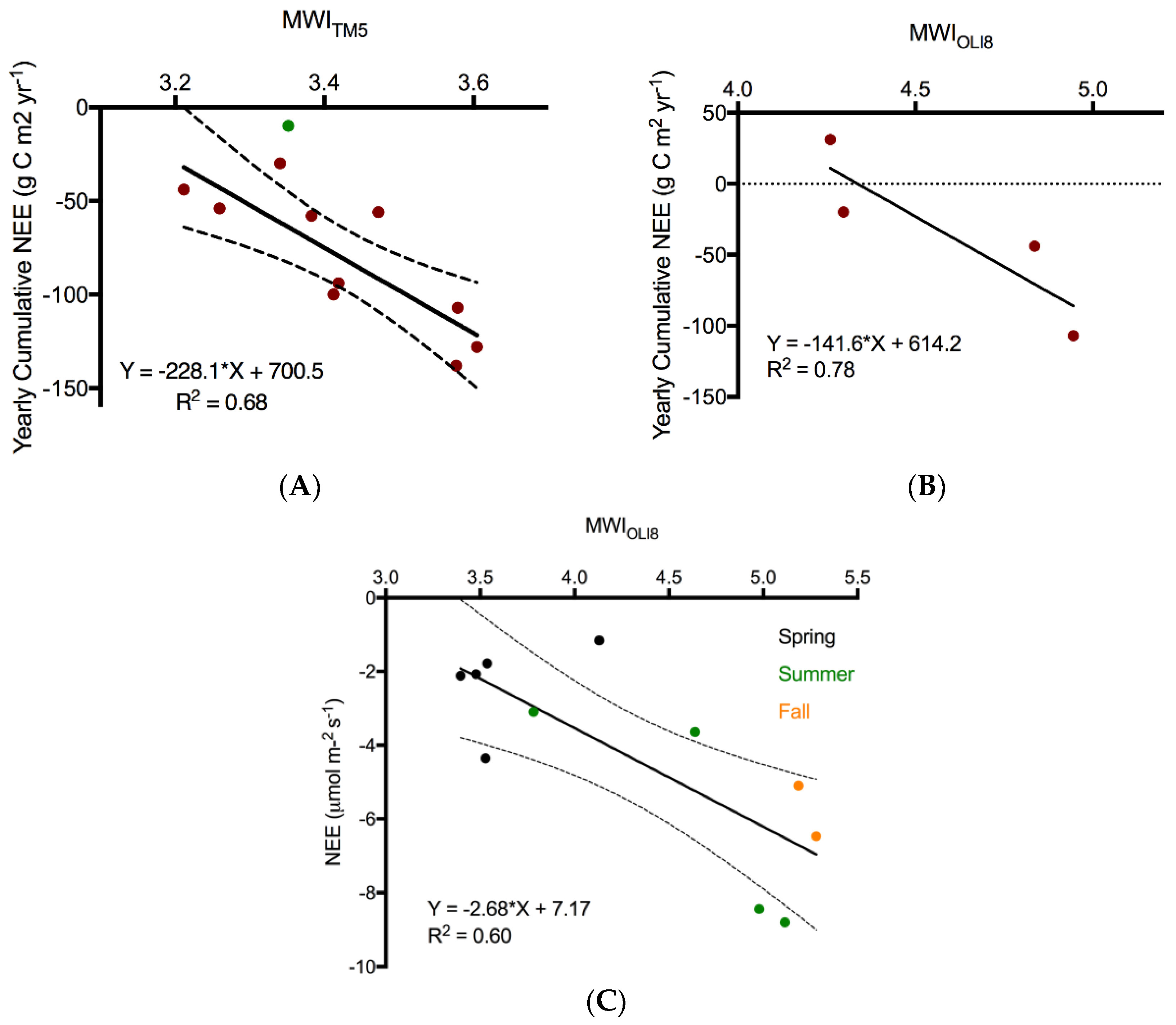 Remotesensing 10 00687 g008