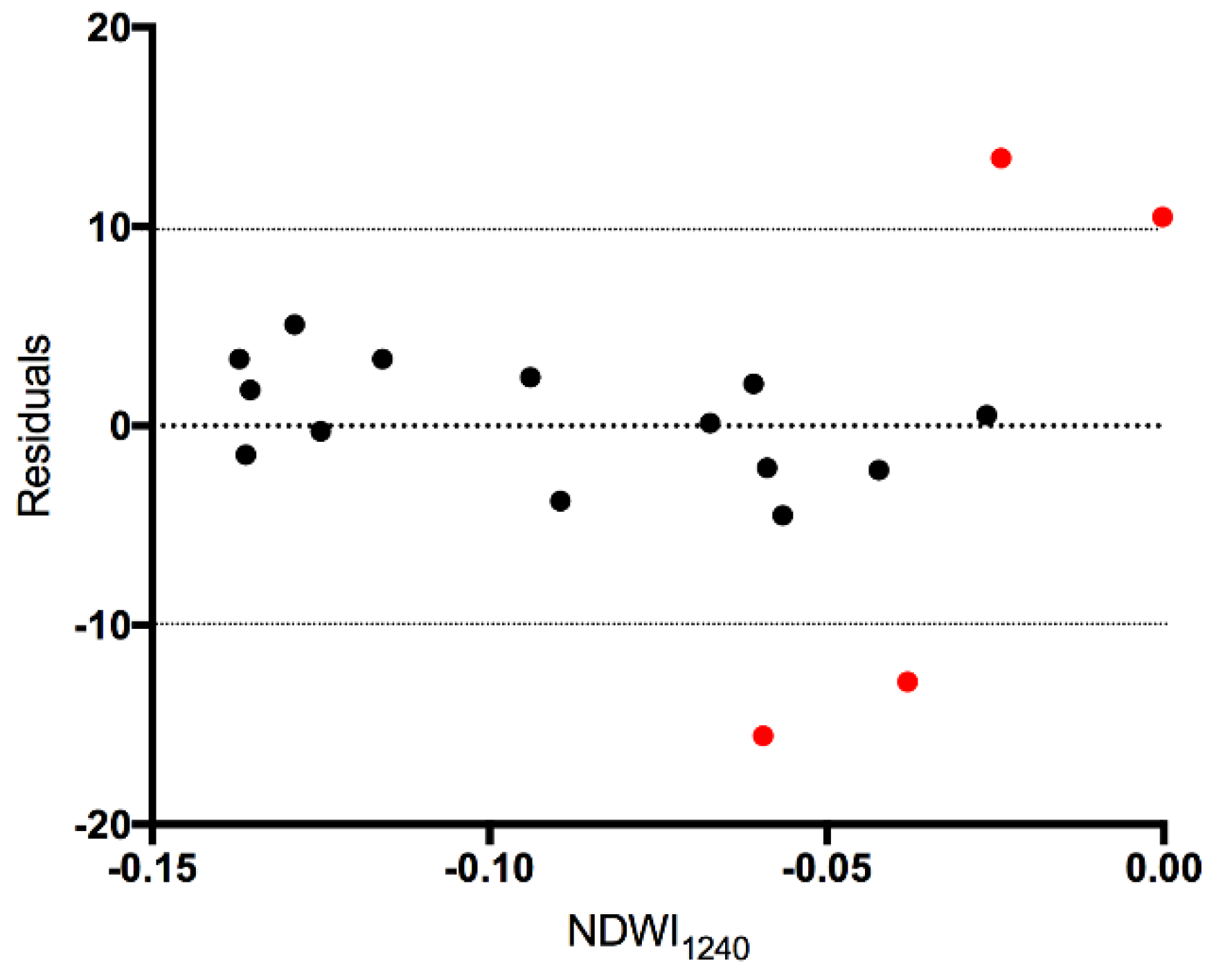 Remotesensing 10 00687 g0a1