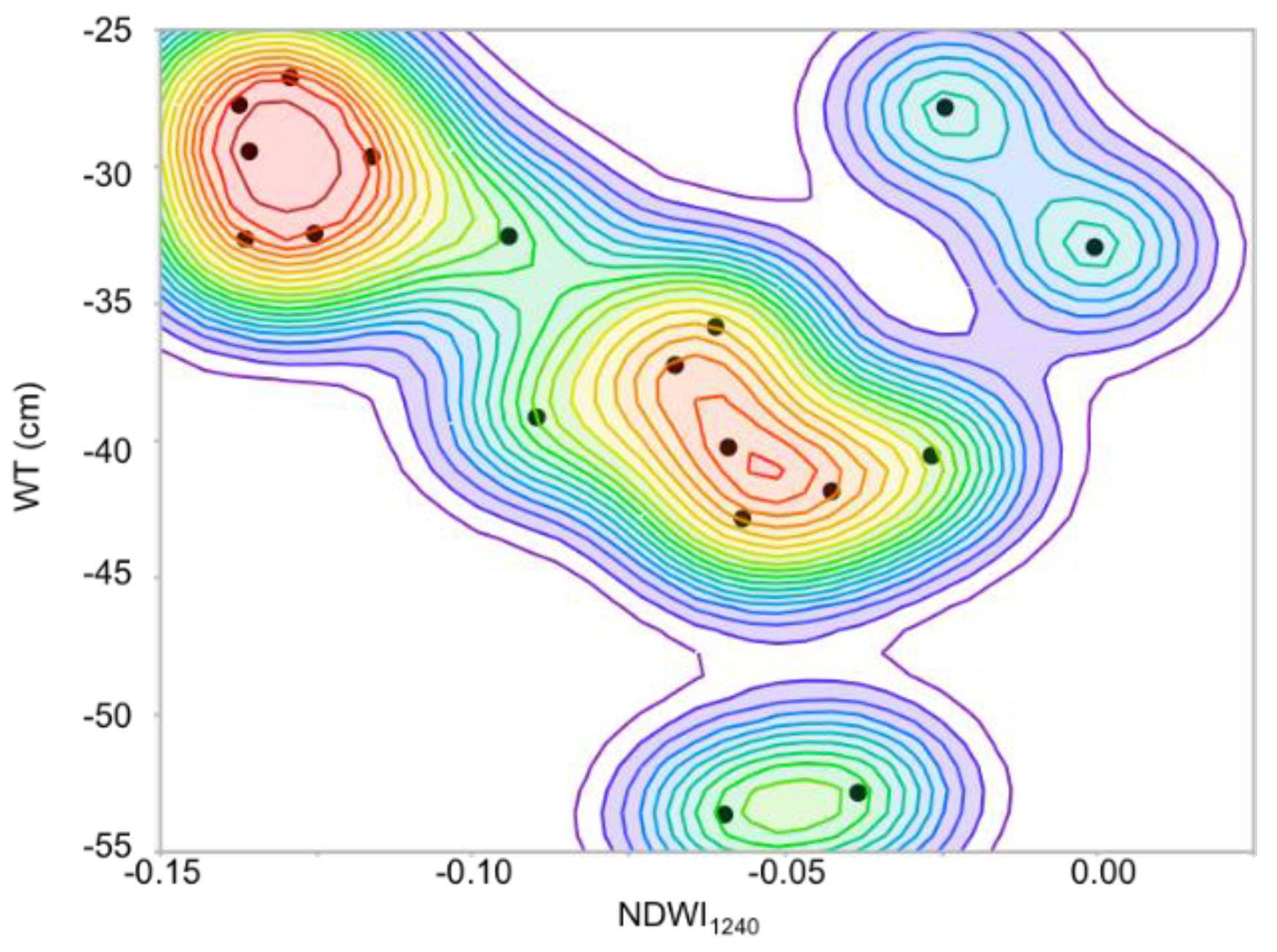 Remotesensing 10 00687 g0a2