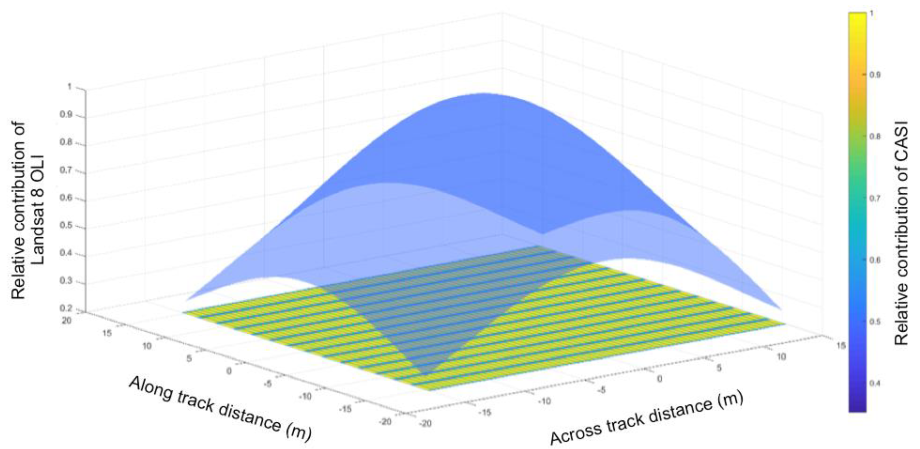 Remotesensing 10 00687 g0a3
