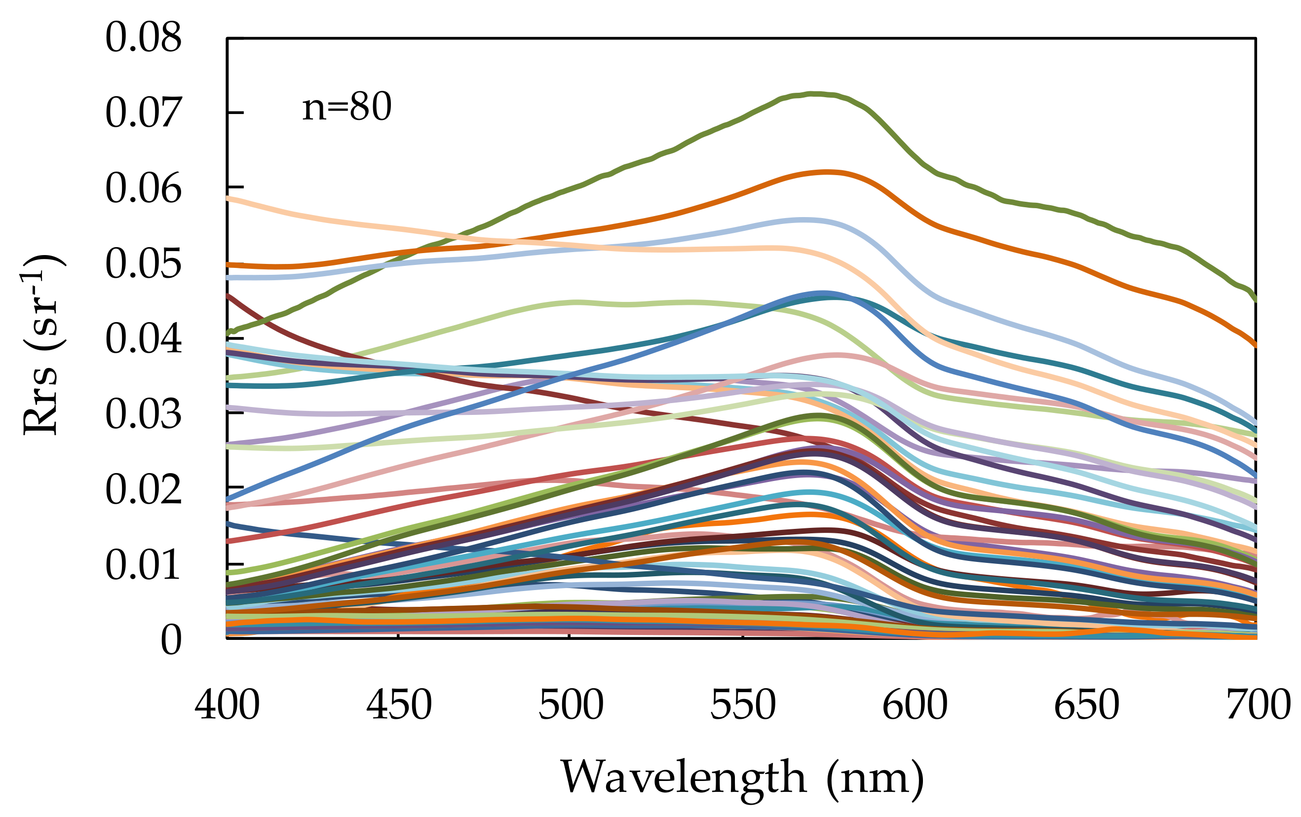 Remotesensing 10 00688 g002 Remotesensing 10 00688 g002