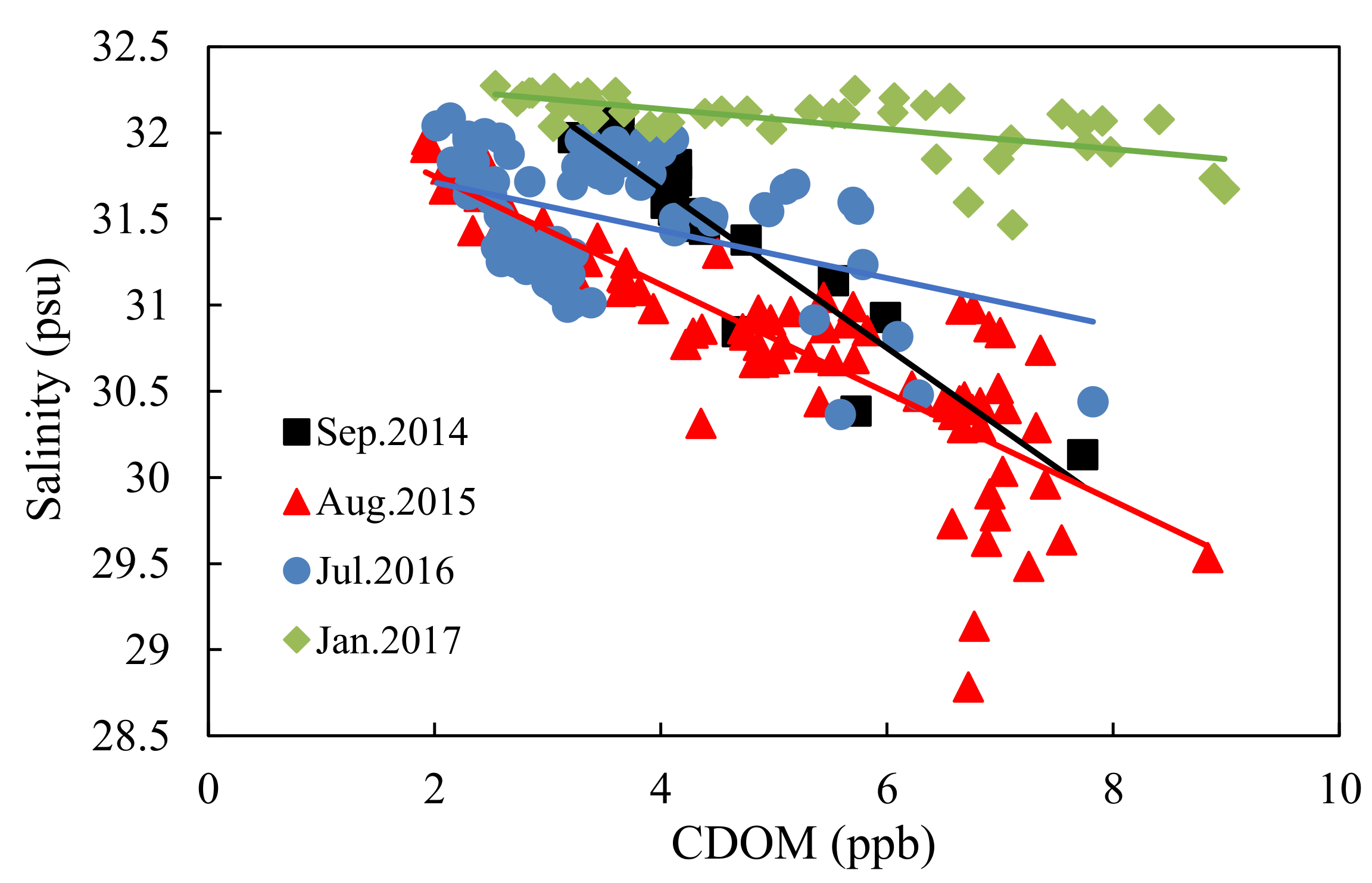 Remotesensing 10 00688 g003 Remotesensing 10 00688 g003