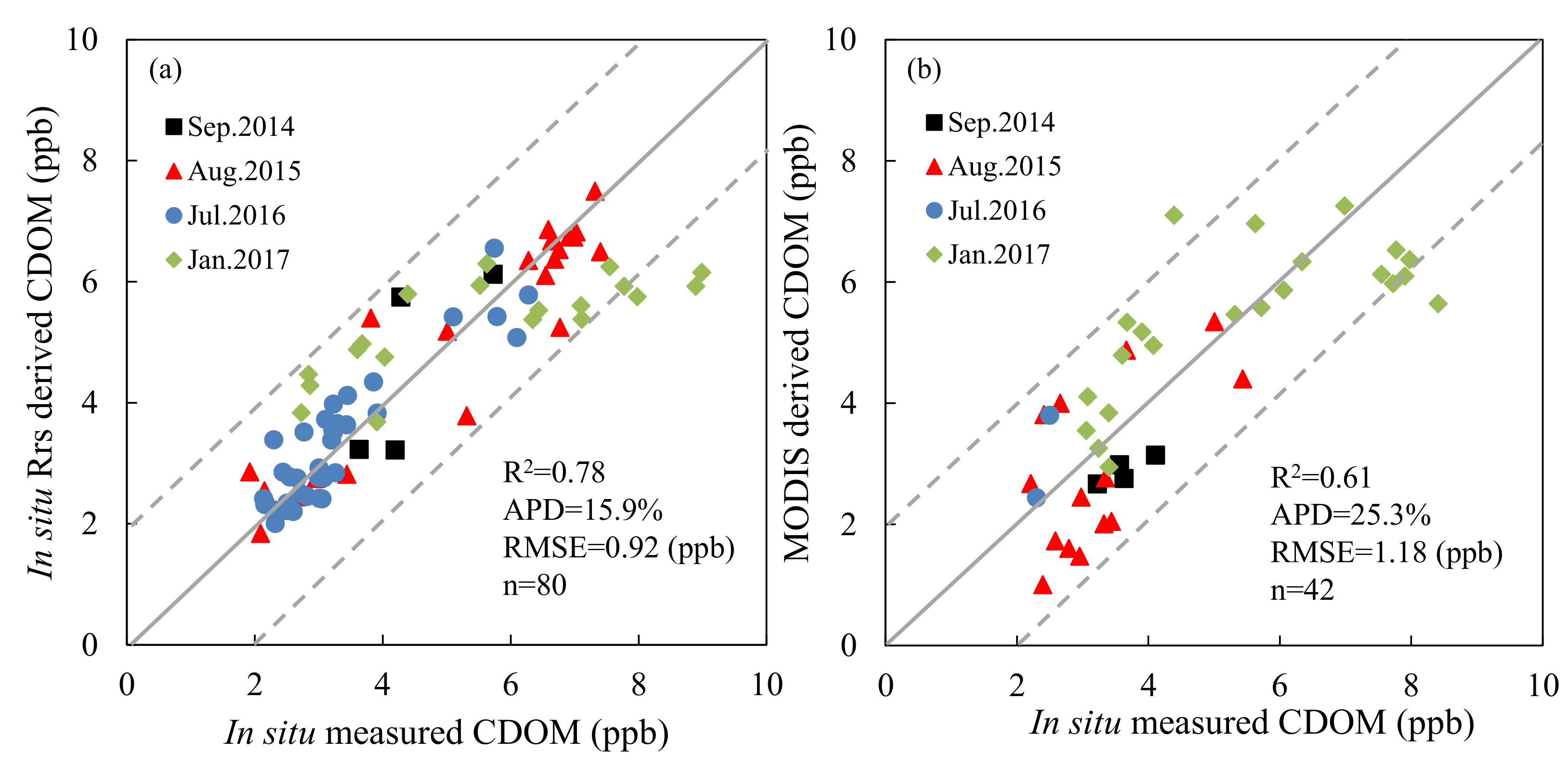 Remotesensing 10 00688 g004 Remotesensing 10 00688 g004