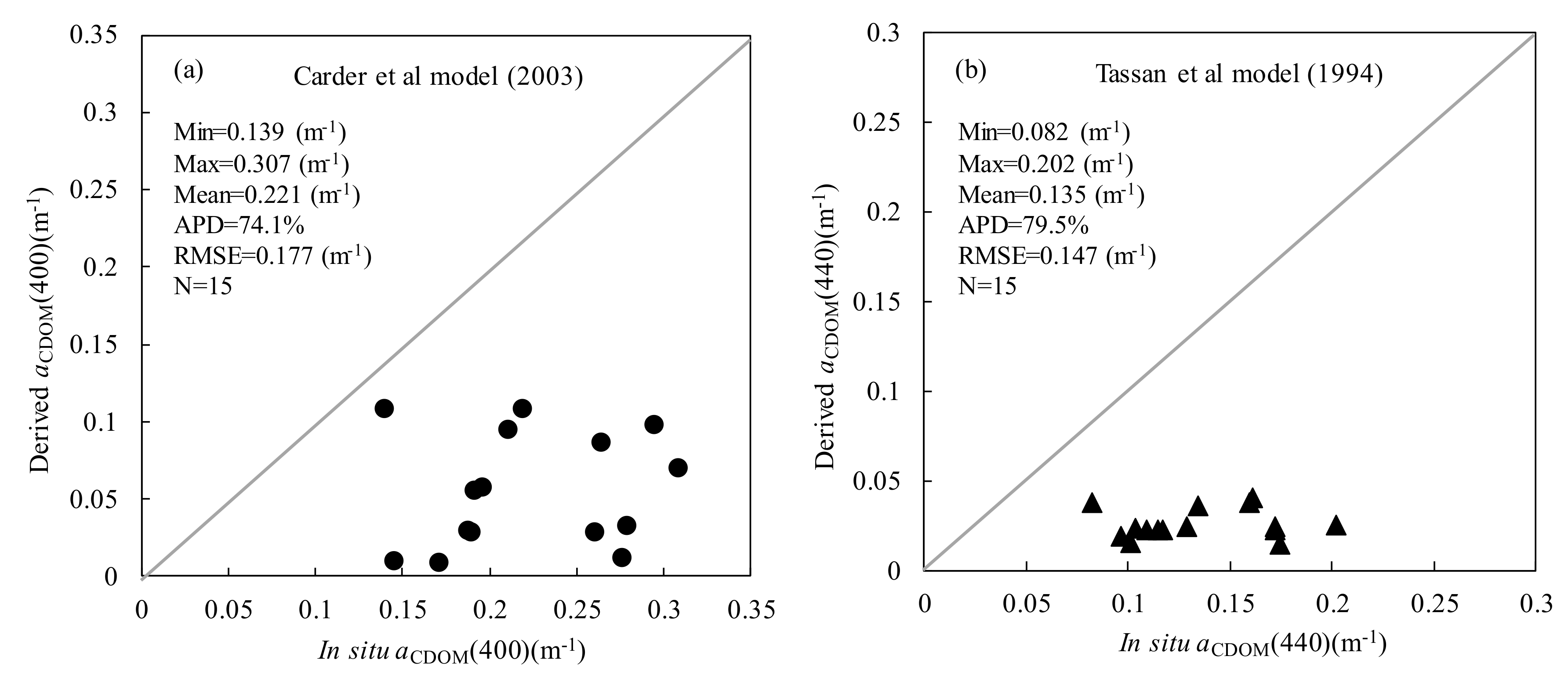 Remotesensing 10 00688 g005 Remotesensing 10 00688 g005
