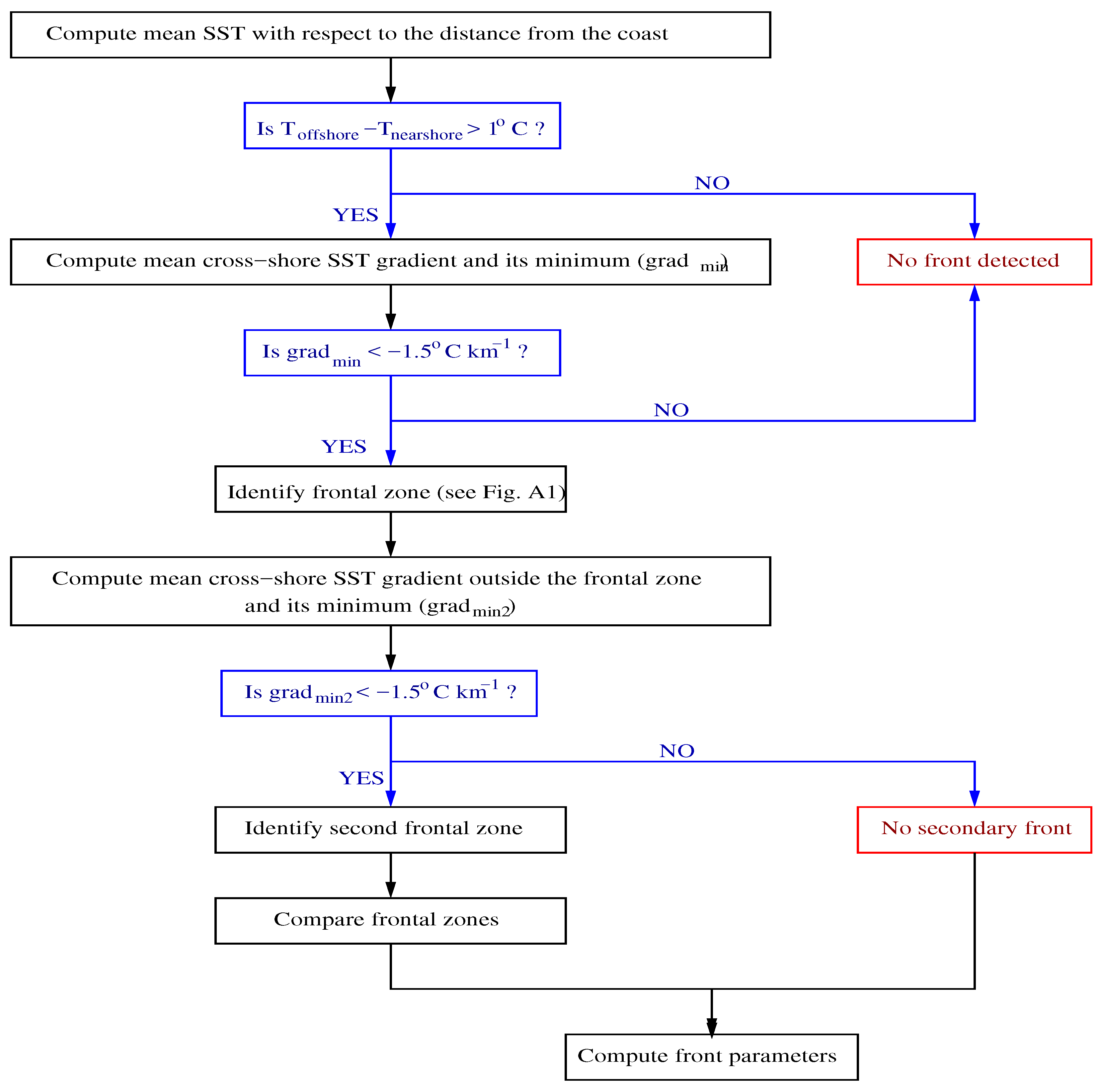 Remotesensing 10 00690 g002